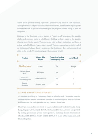 “paper metal” products merely represent a promise to pay metal or cash equivalent.
These products do not provide direct ownership of metal, and therefore expose you to
counterparty risk as you are dependent upon the program issuer’s ability to meet its
obligations.
Contrary to the fractional reserve nature of “paper metal” programs, the quantity
of allocated customer metal in a Goldmoney Holding is always equal to the quantity
of metal stored in the vaults. This one-to-one ratio is always maintained and forms a
critical part of Goldmoney’s governance model. Your precious metals are not recorded
on Goldmoney’s balance sheet, which means that Goldmoney does not have any direct
claim on the metals. We simply safeguard them on your behalf.
Product Ownership
Rights
ProtectionAgainst
CounterpartyRisk
100%Metal
Precious Metals
ETFs
Unallocated
Certificate Programs
Pooling
Accounts
Account Issuer
Certificate Issuer
ETF Issuer
Client Yes
No
No
No
Always
?
?
?
SECURE AND INSURED STORAGE
All precious metal held by Goldmoney clients is fully allocated. Clients also have the
ability to register specific bars in their name for an additional layer of security. Neither
Goldmoney nor the vault operation has any claim to clients’ bars.
Clients’ precious metals are stored in secure, fully insured vaults in Canada, Hong
Kong, Singapore, Switzerland, the U.K., the UAE and the U.S. All vaults are operated
by leading professional private vault operators, including: Loomis International
(Nasdaq OMX: LOOM), Brink’s (NYSE: BCO), G4S (LSE: GFS), Malca-Amit, and
Rhenus Logistics.
7
 