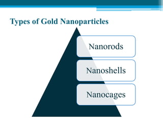 Types of Gold Nanoparticles
Nanorods
Nanoshells
Nanocages
 