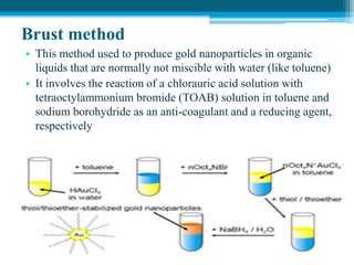 Brust method
• This method used to produce gold nanoparticles in organic
liquids that are normally not miscible with water (like toluene)
• It involves the reaction of a chlorauric acid solution with
tetraoctylammonium bromide (TOAB) solution in toluene and
sodium borohydride as an anti-coagulant and a reducing agent,
respectively
 