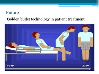 Future
Golden bullet technology in patient treatment
 