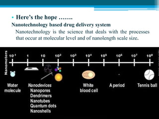 • Here’s the hope …….
Nanotechnology based drug delivery system
Nanotechnology is the science that deals with the processes
that occur at molecular level and of nanolength scale size.
 