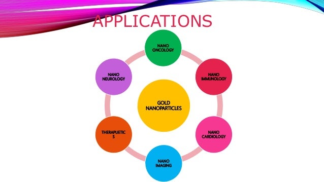 Gold Nanoparticles Applications
