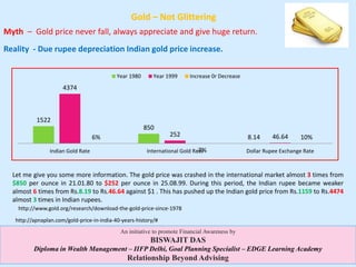 Gold – Not Glittering
Let me give you some more information. The gold price was crashed in the international market almost 3 times from
$850 per ounce in 21.01.80 to $252 per ounce in 25.08.99. During this period, the Indian rupee became weaker
almost 6 times from Rs.8.19 to Rs.46.64 against $1 . This has pushed up the Indian gold price from Rs.1159 to Rs.4474
almost 3 times in Indian rupees.
An initiative to promote Financial Awareness by
BISWAJIT DAS
Diploma in Wealth Management – IIFP Delhi, Goal Planning Specialist – EDGE Learning Academy
Relationship Beyond Advising
http://www.gold.org/research/download-the-gold-price-since-1978
http://apnaplan.com/gold-price-in-india-40-years-history/#
Gold – Not Glittering
1522
850
8.14
4374
252 46.646%
-7%
10%
Indian Gold Rate International Gold Rate Dollar Rupee Exchange Rate
Year 1980 Year 1999 Increase 0r Decrease
Myth – Gold price never fall, always appreciate and give huge return.
Reality - Due rupee depreciation Indian gold price increase.
 