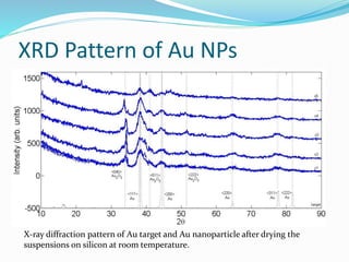 XRD Pattern of Au NPs
X-ray diffraction pattern of Au target and Au nanoparticle after drying the
suspensions on silicon at room temperature.
 