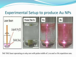 Experimental Setup to produce Au NPs
Nd: YAG laser operating at 1064 nm with pulse width of 7 ns and 10 Hz repetition rate.
 