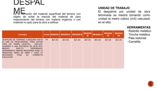 UNIDAD DE TRABAJO
El despalme por unidad de obra
terminada se medirá tomando como
unidad el metro cúbico (m3) calculado
en el sitio.

Es la remoción del material superficial del terreno con
objeto de evitar la mezcla del material de para
mejoramiento del terreno con materia orgánica o con
material no apto para la obra a edificar

Concepto

Unidad

DESPALME DE TERRENO A MAQUINA HASTA
25 CMS DE PROFUNDIDAD, PARA QUITAR
CAPA DE TIERRA VEGETAL;
INCLUYE:
ACARREO A UNA DISTANCIA DE 20.00 MTS,
MEDIDO
SUELTO,
DESENRAICE,
HERRAMIENTA MENOR NECESARIA PARA LA
REMOCIÓN, MANO DE OBRA Y TODO LO
NECESARIO
PARA
SU
CORRECTA
EJECUCION.

M3

REGION I REGION II REGION III
$21,93

$21,93

$21,93

REGION
REGION
REGION V
IV
VI
$21,93

$21,93

$21,93

REGION
VII
$21,93

HERRAMIENTAS
· Rastrillo metálico
· Trinche metálico
· Pala redonda
· Carretilla

 