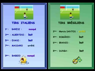 TIRS ITALIENS              TIRS BRÉSILIENS

1er :   BARESI :      manqué
                               2ème : Marcio SANTOS : arrêté
3ème : ALBERTINI :   but
                               4ème : ROMÁRIO :       but
5ème : EVANI :       but
                               6ème : BRANCO :        but
7ème : MASSARO       arrêté

                               8ème : DUNGA :         but
9ème : BAGGIO        manqué
 