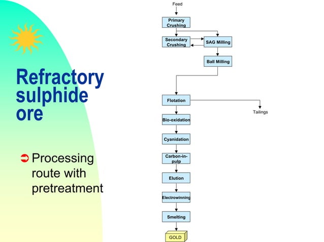 processing Gold ore | Rodger Allen Gold Mine | PPTX | Chemistry | Science