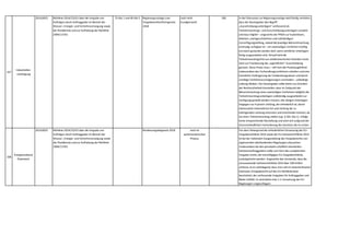 337
Industriellen-
vereinigung
2014,0025 Richtlinie 2014/25/EU über die Vergabe von
Aufträgen durch Auftraggeber im Bereich der
Wasser-,Energie- und Verkehrsversorgung sowie
der Postdienste und zur Aufhebung der Richtlinie
2004/17/EG
73 Abs 1 und 40 Abs 5 Regierungsvorlage zum
Vergaberechtsreformgesetz
2018
noch nicht
kundgemacht
260 In der Diskussion zur Regierungsvorlage wird häufig vertreten,
dass der Gesetzgeber den Begriff
„Ausschreibungsunterlagen“ umfassend als
Teilnahmeantrags- und Ausschreibungsunterlagen versteht
und dass folglich – angesichts der Pflicht zur kostenlosen,
direkten,uneingeschränkten und vollständigen
Zurverfügungstellung,sobald die jeweilige Bekanntmachung
erstmalig verfügbar ist – ein zweistufiges Verfahren künftig
erst dann gestartet werden darf,wenn sämtliche Unterlagen
fertig ausgearbeitet sind. Aktuell wird die
Teilnahmeantragsfrist aus zeitökonomischen Gründen meist
noch zur Finalisierung der „eigentlichen“ Ausschreibung
genutzt. Diese Praxis muss – will man die Praxistauglichkeit
insbesondere des Verhandlungsverfahrens erhalten und eine
künstliche Verlängerung der Vorbereitungsdauer und damit
unnötige Verfahrensverzögerungen vermeiden – unbedingt
zulässig bleiben: Der Gesetzgeber sollte daher aus Gründen
der Rechtssicherheit klarstellen,dass im Zeitpunkt der
Bekanntmachung eines zweistufigen Verfahrens lediglich die
Teilnahmeantragsunterlagen vollständig ausgearbeitet zur
Verfügung gestellt werden müssen,alle übrigen Unterlagen
hingegen nur in jenem Umfang,der erforderlich ist,damit
interessierte Unternehmer Art und Umfang der zu
erbringenden Leistung erkennen und entscheiden können,ob
sie einen Teilnahmeantrag stellen (vgl. § 281 Abs 1). Erfolgt
keine entsprechende Klarstellung und setzt sich aufgrund der
missverständlichen Formulierung des Gesetzes die im ersten
Absatz beschriebene Rechtsansicht in Österreich durch,so
338
Energieverband
Österreich
2014,0025 Richtlinie 2014/25/EU über die Vergabe von
Aufträgen durch Auftraggeber im Bereich der
Wasser-,Energie- und Verkehrsversorgung sowie
der Postdienste und zur Aufhebung der Richtlinie
2004/17/EG
Bundesvergabegesetz 2018 noch im
parlamentarischen
Prozess
Vor dem Hintergrund der erforderlichen Umsetzung der EU-
Vergaberechtlinie 2014 sowie der EU-Sektorenrichtlinie 2014
ist bei der nationalen Ausgestaltung des Vergaberechts von
ergänzenden überbordenden Regelungen abzusehen.
Insbesondere bei den privatwirt-schaftlich orientierten
Sektorenauftraggebern sollte zum Kern des europäischen
Vergabe-rechts,der einschlägigen EU-Vergaberichtlinie,
zurückgekehrt werden. Angesichts des Umstands,dass die
umzusetzende Sektorenrichtlinie 2014 über 100 Artikel
umfasst,ist es naheliegend,dass man sich im österreichischen
(Sektoren-)Vergaberecht auf den EU-Richtlinientext
beschränkt,der umfassende Vorgaben für Auftraggeber und
Bieter enthält. Es wird daher eine 1:1-Umsetzung der EU-
Regelungen vorgeschlagen.
 