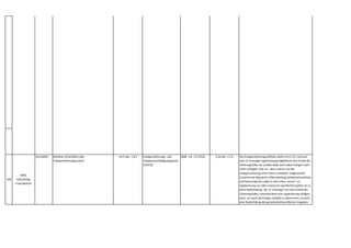 340
WKÖ
Gold Plating
Finanzbereich
2014,0049 Richtlinie 2014/49/EU über
Einlagensicherungssystem
Art 5 Abs. 1 lit f Einlagensicherungs- und
Anlegerentschädigungsgesetz
(ESAEG)
BGBl. I Nr. 117/2015 § 10 Abs. 1 Z 6 Die Einlagensicherungsrichtlinie stellt in Art 5 (1) f nicht auf
eine 12-monatige Legitimierungsmöglichkeit nach Eintritt des
Sicherungsfalles ab,sondern bloß,wenn diese Einlagen nicht
mehr verfügbar sind; d.h. dann sind sie von der
Einlagensicherung nicht mehr zu erstatten. Aufgrund der
Zunahme der Regularien (Überarbeitung Geldwäscherichtlinie
und Kontenregister) sollte es eher einen „Anreiz“ zur
Legitimierung von alten anonymen Sparbüchern geben als zu
deren Beibehaltung. Die 12-monatige Frist nach Eintritt des
Sicherungsfalles,innerhalb derer eine Legitimierung erfolgen
kann,um somit die Einlage erstattet zu bekommen,ist somit
eine Übererfüllung der gemeinschaftsrechtlichen Vorgaben.
 