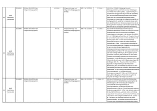 341
WKÖ
Gold Plating
Finanzbereich
2014,0049 Richtlinie 2014/49/EU über
Einlagensicherungssystem
Art 8 Abs. 1 Einlagensicherungs- und
Anlegerentschädigungsgesetz
(ESAEG)
BGBl. I Nr. 117/2015 § 13 Abs. 1 In § 13 Abs. 1 ESAEG ist festgelegt,dass jede
Sicherungseinrichtung innerhalb von sieben Arbeitstagen
nach Eintritt eines Sicherungsfalls […] gedeckte Einlagen zu
erstatten hat. Demgegenüber legt Art 8 der RL 2014/49/EU
fest,dass die Einlagensicherungssysteme sicherzustellen
haben,dass der zu erstattende Betrag binnen sieben
Arbeitstagen ab Feststellung des Einlagensicherungsfalls zur
Verfügung steht. Es wurde hier im nationalen Gesetz sohin
eine deutlich restriktivere Umsetzung vorgenommen,da die
bereits geforderte Erstattung an den Kunden deutlich über die
bloß durch den EU-Gesetzgeber geforderte Bereitstellung
hinausgeht.
342
WKÖ
Gold Plating
Finanzbereich
2014,0049 Richtlinie 2014/49/EU über
Einlagensicherungssystem
Art 7 (3) Einlagensicherungs- und
Anlegerentschädigungsgesetz
(ESAEG)
BGBl. I Nr. 117/2015 § 11 Abs. 2 Aus Gründen der Abwicklungsvereinfachung bzw.
einheitlichen Behandlung ersuchen wir in Bezug auf Sammel-
Kautionskonten auch um Aufnahme der nachfolgend
vorgeschlagenen Änderungen. In der Richtlinie 2014/49/EU
ist in Art 7 (3) lediglich gefordert,dass ein Treugeber bekannt
ist oder ermittelt werden kann,eine reine Identifizierbarkeit
des Treugebers daher ausreicht. Der österreichische
Gesetzgeber hat daraus jedoch die deutlich restriktivere
Vorschrift des § 11 Abs. 2 ESAEG erlassen,demzufolge ein
nicht von vornherein bekannter Treugeber nur dann gesichert
ist,wenn er seinen Anspruch gegenüber der
Sicherungseinrichtung nachweisen kann und a) vereinfachte
Sorgfaltspflichten gemäß § 8 FM-GwG angewendet werden,
oder b) die sofortige Offenlegung des Treugebers gemäß
gesetzlicher Anordnung nicht erforderlich ist. Diese beiden
Vorgaben sind zusätzliche Vorgaben des österreichischen
Gesetzgebers,von der Richtlinie nicht vorgesehen,und in den
Erläuternden Bemerkungen zu § 11 (Regierungsvorlage,686
der Beilagen XXV. GP,S. 7) auch sachlich in keiner Weise
begründet. Im Gegenteil besagen die Erläuternden
Bemerkungen,dass ein Entschädigungsanspruch nur dann
nicht bestehen soll,wenn der Treugeber „weder bekannt noch
identifizierbar“ ist; es ist also die Erkennbarkeit dem positiven
Kennen gleichgestellt. Ein richtlinienkonformer
Änderungsvorschlag von § 7 Abs 2 und 3 ESAEG wäre wie
folgt: „(2) Bei offengelegten Treuhandkonten gelten die
Treugeber als Einleger. Die Einlagen auf solchen
Treuhandkonten sind bei der Berechnung der
343
WKÖ
Gold Plating
Finanzbereich
2014,0049 Richtlinie 2014/49/EU über
Einlagensicherungssystem
Art 11 Abs. 3 Einlagensicherungs- und
Anlegerentschädigungsgesetz
(ESAEG)
BGBl. I Nr. 117/2015 § 30 Abs. 1 Z 7 § 30 Abs. 1 ESAEG setzt Art. 11 Abs. 3 der Richtlinie über
Einlagerungssysteme (2014/49/EU) um,jedoch gehen die
Anforderungen an die Verwendung der verfügbaren
Finanzmittel der Sicherungseinrichtung als
Stützungsmaßnahme im Falle eines Ausfalls eines
Mitgliedsinstituts im § 30 Abs. 1 ESAEG wesentlich weiter als
die Bestimmungen des Art. 11 Abs. 3 der Richtlinie,indem in §
30 Abs. 1 Z 7 ESAEG eine zusätzliche nicht in der Richtlinie
vorgesehene Voraussetzung statuiert wird,nämlich dass alle
vorhandenen sofort verfügbaren Mittel nach Art. 113 Abs. 7
lit. b der CRR für die notwendige Unterstützung bereits
verbraucht wurden. Die nationale Umsetzung stellt hier für
Österreich einen Wettbewerbsnachteil gegenüber anderen
Ländern dar.
 