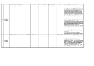 344
WKÖ
Gold Plating
Finanzbereich
2014,0049 Richtlinie 2014/49/EU über
Einlagensicherungssystem
Art 16 Bankwesengesetz (BWG) BGBl. I Nr. 532/1993
idF 2017/150
§ 37a Im Zuge der Eröffnung eines Bankkontos ist ein
Informationsbogen zur Einlagensicherung auszuhändigen,
welcher vom Kunden auch zu unterfertigen ist (§ 37a BWG).
Dies führt gerade bei Kundengruppen,welche häufig Konten
eröffnen,zu erheblichen Problemen (Rechtsanwälte,Notare,
Wirtschaftstreuhänder und Immobilientreuhänder). Die
Sinnhaftigkeit dieser Regelung ist gerade auch für Kunden
nicht nachvollziehbar. Kunde und Bank werden mit einem
unnötigen,bürokratischen Vorgang belastet. Es sollte daher
klargestellt werden,dass man nicht bei jedem Einzelabschluss
mit einem bestehenden Kunden aufs Neue den
Informationsbogen ausfolgen und die diesbezügliche
Bestätigung hereinnehmen muss. Angesichts dessen,dass
der Kunde ohnehin auch später regelmäßig Informationen zur
Einlagensicherung erhält,ist dies mit keinem
Informationsverlust verbunden. Diese Regelung entspräche
auch der deutschen Rechtslage gemäß § 23a deutsches KWG.
Darüber hinaus bedarf es der Klarstellung,die Dokumentation
der Bestätigung nicht zwingender Weise auf dem
Informationsbogen erfolgen muss,sondern auch anderweitig
(zB auf dem Kontoeröffnungsantrag) erfolgen kann. Das wäre
auch angesichts der notwendigen
Aufbewahrung/Speicherung der Empfangsbestätigung eine
erhebliche Erleichterung,die mit keinerlei Qualitätsverlust
verbunden wäre.
Vor diesem Hintergrund sollten folgende legistische
Anpassungen in § 37a Abs 1 BWG vorgenommen werden: 1.
In § 37a Abs. 1 erster Satz wird die Wortfolge "vor Abschluss
345
Industriellen-
vereinigung
2014,0049 Richtlinie über Einlagerungssysteme (2014/49/EU) Art 11 Abs 3 § 30 Abs 1 ESAEG § 30 Abs. 1 ESAEG setzt Art. 11 Abs. 3 der Richtlinie über
Einlagerungssysteme (2014/49/EU) um,jedoch gehen die
Anforderungen an die Verwendung der verfügbaren
Finanzmittel der Sicherungseinrichtung als
Stützungsmaßnahme im Falle eines Ausfalls eines
Mitgliedsinstituts im § 30 Abs. 1 ESAEG wesentlich weiter als
die Bestimmungen des Art. 11 Abs. 3 der Richtlinie,indem in §
30 Abs. 1 Z 7 ESAEG eine zusätzliche nicht in der Richtlinie
vorgesehene Voraussetzung statuiert wird: dass alle
vorhandenen sofort verfügbaren Mittel nach Art. 113 Abs. 7
lit. b der CRR für die notwendige Unterstützung bereits
verbraucht wurden. Die nationale Umsetzung stellt hier für
Österreich einen Wettbewerbsnachteil dar.
 
