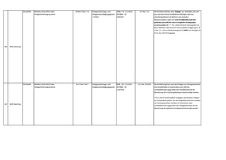 346 WKÖ Nachtrag
2014,0049 Richtlinie 2014/49/EU über
Einlagensicherungssysteme
Artikel 2 Abs 1 Z 3 Einlagensicherungs- und
Anlegerentschädigungsgesetz
– ESAEG
BGBl. I Nr. 117/2015
idF BGBl. I Nr.
149/2017
§ 7 Abs 1 Z 3 Die Richtlinie definiert eine "Einlage" als "Guthaben,das sich
aus auf einem Konto verbliebenen Beträgen oder aus
Zwischenpositionen im Rahmen von normalen
Bankgeschäften ergibt und vom Kreditinstitut nach den
geltenden gesetzlichen und vertraglichen Bedingungen
zurückzuzahlen ist...". Der österreichische Gesetzgeber hat
diese Definition übernommen und zusätzlich Einlagen gem. §
1 Abs 1 Z 1 und 12 Bankwesengesetz ("BWG") als Einlagen im
Sinne des ESAEG festgelegt.
347 WKÖ Nachtrag
2014,0049 Richtlinie 2014/49/EU über
Einlagensicherungssysteme
Art 7 Abs 5 UA 2 Einlagensicherungs- und
Anlegerentschädigungsgesetz
BGBl. I Nr. 117/2015
idF BGBl. I Nr.
118/2016
§ 11 Abs 4 ESAEG Die Richtlinie legt fest,dass die Einleger vor Vertragsabschluss
vom Kreditinstitut zu unterrichten sind,falls ihre
Verbindlichkeiten gegenüber dem Kreditinstitut bei der
Berechnung des Erstattungsbetrages berücksichtigt werden.
In § 11 Abs 4 ESAEG heißt es hingegen,damit diese Einlagen
als nicht gedeckt gelten,hat das Mitgliedsinstitut den Einleger
vor Vertragsabschluss darüber zu informieren,dass
Verbindlichkeiten gegenüber dem Mitgliedsinstitut bei der
Berechnung der gedeckten Einlagen berücksichtigt werden.
 