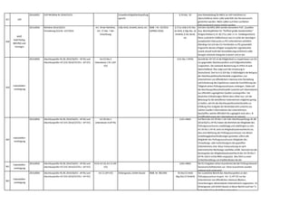 357 LKÖ
2014,0052 UVP-Richtlinie RL 2014/52/EU Umweltverträglichkeitsprüfung
sgesetz
§ 19 Abs. 10 eine Parteistellung für NGOs im UVP-Verfahren ist
überschießend,daher sollte jedenfalls das Revisionsrecht
gestrichen werden. NGOs sollten auf ihren sachlichen
Geltungsbereich eingeschränkt werden.
358
WKÖ
Gold Plating
BMVRDJ und
Sonstiges
2014,0056 Richtlinie 2014/56/EU
Verordnung (EU) Nr. 537/2014
Art. 39 der Richtlinie,
Art. 17 Abs. 7 der
Verordnung
UGB,AktG,GmbHG,GenG,etc. BGBl. I Nr. 43/2016
(APRÄG 2016)
§ 271a UGB,§ 92 Abs.
4a AktG,§ 30g Abs. 4a
GmbHG,§ 24c GenG,
etc.
Seit dem GesRÄG 2005 werden besondere Prüf-,Qualitäts-
bzw. Berichtspflichten für "fünffach große Gesellschaften"
festgeschrieben (z.B. §§ 271a,teils i.V.m. Sondergesetzen).
Diese zusätzliche Größenklasse war im Lichte der damaligen
europäischen Diskussion zu PIE-Unternehmen erklärlich.
Allerdings hat sich das EU-Verständnis zu PIE gewandelt.
Angesichts bereits erfolgter europäischer Legislativakte
(sowie aktuell laufender Konsolidierungsverfahren) sollte
besagte nationale Kategorie evaluiert und an das
europarechtlich zwingende Maß herangeführt werden.
359
Industriellen-
vereinigung
2014,0056 Abschlussprüfer-RL (RL 2014/56/EU - AP-RL) und
Abschlussprüfer-VO (VO 2014/537/EU - AP-VO)
Art 23 Abs 3
Unterabsatz 1 lit c (AP-
VO)
§ 61 Abs 1 APAG Gemäß der AP-VO ist die Möglichkeit zu Inspektionen vor Ort
nur gegenüber Abschlussprüfern und Prüfgesellschaften
vorgesehen. Die nationale Bestimmung im APAG ist weit
überschießend. Dies zeigt auch die Umsetzung in
Deutschland. Dort ist in § 324 Abs.3 HGB lediglich die Befugnis
der Abschlussprüferaufsichtsstelle vorgesehen,von
Unternehmen von öffentlichem Interesse eine Darstellung
und Erläuterung des Ergebnisses sowie der Durchführung der
Tätigkeit seines Prüfungsausschusses verlangen. Dabei soll
die Abschlussprüferaufsichtsstelle zunächst auf Informationen
aus öffentlich zugänglichen Quellen zurückgreifen. Die
deutschen Erläuterungen führen dazu näher aus: Um die
Belastung für die betroffenen Unternehmen möglichst gering
zu halten,soll sich die Abschlussprüferaufsichtsstelle zur
Erfüllung ihrer Aufgabe der Marktübersicht zunächst aus
solchen Quellen Informationen des Unternehmens
beschaffen,welche öffentlich frei zugänglich sind,wie z. B.
Veröffentlichungen der Unternehmen im Internet.
360
Industriellen-
vereinigung
2014,0056 Abschlussprüfer-RL (RL 2014/56/EU - AP-RL) und
Abschlussprüfer-VO (VO 2014/537/EU - AP-VO)
Art 39 Abs 1
Unterabsatz 4 (AP-RL)
§ 63 a BWG Auf Basis des Art 39 Abs 1 UA 4 der Abschlussprüfungs-RL (RL
2014/56/EU,AP-RL) haben die Mehrheit der Mitglieder des
Prüfungsausschusses unabhängig und unbefangen zu sein.
Art 39 Abs 5 AP-RL sieht ein Mitgliedstaatenwahlrecht vor,
dass eine Befreiung des Prüfungsausschusses von diesen
Unabhängigkeitsanforderungen gestattet,sofern alle
Mitglieder des Prüfungsausschusses Mitglieder des
Verwaltungs- oder Aufsichtsorgans des geprüften
Unternehmens sind. Diese Voraussetzung ist nach
österreichischer Rechtslage zweifellos erfüllt. Dennoch hat der
Gesetzgeber das Mitgliedstaatenwahlrecht des Art 39 Abs 5
AP-RL nicht in § 63a BWG umgesetzt. Dies führt zu einer
Schlechterstellung von Kreditinstituten bei der
Unabhängigkeit der Prüfausschuss-Mitglieder.
361
Industriellen-
vereinigung
2014,0056 Abschlussprüfer-RL (RL 2014/56/EU - AP-RL) und
Abschlussprüfer-VO (VO 2014/537/EU - AP-VO)
Art 8,Art 10,Art 11 (AP-
VO)
§ 60 a BWG Die EU-Vorgaben sehen Ausnahmen bei der Prüfung kleinerer
Genossenschaftsbanken vor. Diese Ausnahmen wurden
national nicht umgesetzt.
362
Industriellen-
vereinigung
2014,0056 Abschlussprüfer-RL (RL 2014/56/EU - AP-RL) und
Abschlussprüfer-VO (VO 2014/537/EU - AP-VO)
Art 11 (AP-VO) Aktiengesetz,GmbH-Gesetz BGBl. Nr. 98/1965 92 (4a) Z2 AktG
30g (4a) Z2 GmbHG
Der zusätzliche Bericht des Abschlussprüfers an den
Prüfungsausschuss ist gem. Art. 11 AP-VO nur bei
Unternehmen von öffentlichen Interesse (Banken,
Versicherungen,börsenotierte Unternehmen) vorgesehen. Im
Aktiengesetz und GmbH-Gesetz ist dieser Bericht auch bei "5-
fach großen" Gesellschaften vorgesehen.
 