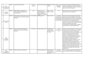 29
WKÖ
Gold Plating Sozial-
und Arbeitsrecht
1998,0059 MassenentlassungsRL 98/59/EG Art 1 Abs 1 RL
98/59/EG
Arbeitsmarktförderungsgesetz BGBl 1969/31 idF BGBl I
2008/82
§ 45a Abs. 1 AMFG,
Mitwirkung der
Dienstgeber
RL definiert die Anzahl der beabsichtigten Kündigung,ab
welcher vom Arbeitgeber das Frühwarnsystem einzuhalten
ist,idR als 10 % der Belegschaft . Das österr. AMFG definiert
diese Anzahl idR als 5 % der Belegschaft.
30
Industriellen-
vereinigung
1998,0059 Richtlinie 98/59/EG zur Angleichung der
Rechtsvorschriften der Mitgliedstaaten über
Massenentlassungen
1 Abs 1 Bundesgesetz vom 12.
Dezember 1968 betreffend die
Arbeitsmarktförderung
(Arbeitsmarktförderungsgesetz
– AMFG)
BGBl. Nr. 31/1969
BGBl. I Nr. 71/2013
45 a Die RL definiert Masse idR als 10% der Belegschaft,das AMFG
definiert Masse idR als 5% der Belegschaft.
31
WKÖ Gold Plating
Verkehr
1998,0070 Richtlinie 98/70/EG über die Qualität von Otto- und
Dieselkraftstoffen und zur Änderung der Richtlinie
93/12/EWG
Art 7c RL 98/70/EG Kraftfahrgesetz 1967 BGBl. Nr. 267/1967 § 11 Abs 9 KFG
Kostentragung durch
Tankstellenunternehm
en von behördlichen
Treibstoffbeprobungen
Bei Tankstellen kontrollieren Behörden Kraftstoffe auf die
Einhaltung der gesetzlichen Spezifikation. Die Kosten dieser
Proben sind besonders für Kleinbetriebe unverhältnismäßig
hoch (Ottokraftstoffe 855 Euro,Diesel 722 Euro je Probe) und
vom Betrieb zu tragen. Die Kostentragungspflicht der
Tankstellen soll nur bei beanstandeten Proben bestehen,was
durch eine Anpassung des § 11 KFG umgesetzt werden kann.
Jedenfalls soll sichergestellt werden,dass die
Analysetätigkeiten der zuständigen Behörden auf möglichst
günstige (auch private) Anbieter ausgelagert werden.
32
WKÖ
Gold Plating
Umweltbereich
1999,0031 Richtlinie 1999/31/EG über Abfalldeponien
Entscheidung Annahmekriterien Abfalldeponie
2003/33/EG
Art 16 DeponieRL Abfallwirtschaftsgesetz 2002 AWG 2002 BGBl. I Nr.
102/2002,zuletzt
geändert durch BGBl. I
Nr. 70/2017
§ 7 AWG
Ausstufungsuntersuchu
ng
Die Zahl der Stoffe,die laut DeponieVO zu prüfen sind,geht
weit über jene in der EK-Entscheidung hinaus. Im Gegensatz
zur Deponie-Richtlinie (wo diese nur für einige wenige
Parameter vorgesehen sind) und der Entscheidung sind in der
DeponieVO darüber hinausgehende Gesamtgehalte
vorgesehen. Es sollen daher die auf EU-Ebene nicht
vorgesehenen Gesamtgehalte gestrichen werden. Dies
verursacht einen enormen Mehraufwand und Mehrkosten
bei der Deponierung. Außerdem führt die zusätzliche
Heranziehung des Gesamtgehaltes teilweise zu
unterschiedlichen Bewertungen der Abfälle und daher der
entsprechenden Deponieklassen,auf welchen diese
abgelagert werden dürfen. Die DeponieRL (Anhang I Punkt
3.4) ermöglicht den zuständigen Behörde für konkrete
Deponien – basierend auf einer Gefährdungsabschätzung- die
jeweiligen technischen Anforderungen zum Schutz des
Bodens und des Wassers entsprechend herabzusetzen. Diese
Flexibilisierung ist in der DepVo nicht zu finden und soll
eingeführt werden.
33
WKÖ
Gold Plating
Umweltbereich
1999,0031 Richtlinie 1999/31/EG über Abfalldeponien Abfallwirtschaftsgesetz 2002 AWG 2002 BGBl. I Nr.
102/2002,zuletzt
geändert durch BGBl. I
Nr. 70/2017
§ 16(1) AWG
Deponierungsverbot
Beschränkung der Deponierung für gefährliche Abfälle: das
Lagern von gefährlichen Abfallern nur in Untertagedeponien
 