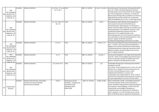 368
KSW
Tab2_GoldPlating
_BerufsR_APAG_
Geldwäsche_150
52018_RF_A3
2014,0056 Richtlinie 2014/56/EU Art. 29 Abs. 1 lit. b und
Art. 32. Abs. 7
APAG BGBl. I Nr. 83/2016 § 21 Abs. 2 und Abs. 11 Vereinfachung der Finanzierung der Abschlussprüferaufsicht
(§ 21 Abs. 2 APAG): Die Berücksichtigung der Anzahl der
Prüfungsaufträge und der Honorarsumme für die Festlegung
des Finanzierungsbeitrags ist entbehrlich. Für Zwecke der
Berechnung der Beiträge sollte ausschließlich auf ein Kriterium
abgestellt werden,da dies ausreichend ist. Entsprechend
sollte die Meldepflicht nach § 21 Abs. 11 APAG eingeschränkt
werden.
369
KSW
Tab2_GoldPlating
_BerufsR_APAG_
Geldwäsche_150
52018_RF_A6
2014,0056 Richtlinie 2014/56/EU Art. 15 ff. und Art. 29
Abs. 1 h)
APAG BGBl. I Nr. 83/2016 §§ 35 f Abschaffung der zeitlich befristeten Bescheinigungen als
Zulassungsvoraussetzung für die Durchführung von
Abschlussprüfungen: Bescheinigungen nach APAG (§§ 35 f
APAG): Österreich knüpft die Zulassung zur Durchführung von
Abschlussprüfungen an die erfolgreiche Teilnahme an einer
Qualitätssicherungsprüfung und ignoriert damit die in
Deutschland massiv vorgebrachte Kritik an dem
Bescheinigungssystem,die auch für Österreich zutreffend ist
und in Deutschland zu deren Abschaffung geführt hat. Damit
wird den Vorgaben der Richtlinie,wonach die
Qualitätssicherungsprüfungen risikoorientiert anzuordnen
sind,nicht entsprochen.
370
KSW
Tab2_GoldPlating
_BerufsR_APAG_
Geldwäsche_150
52018_RF_A8
2014,0056 Richtlinie 2014/56/EU Art. 15 ff. APAG BGBl. I Nr. 83/2016 § 54 Abs. 1 Z 4 Vereinfachung der Registerführung bei Abschlussprüfern (§ 54
Abs. 1 Z 4 APAG): Die Erfassung aller Wirtschaftsprüfer im
Register bei den einzelnen Gesellschaften ist überschießend,
mit Bürokratieaufwand auf Seiten der Unternehmen und der
Behörde verbunden,nicht zweckmäßig und auch nicht aus
den EU-Vorgaben abzuleiten.
371
KSW
Tab2_GoldPlating
_BerufsR_APAG_
Geldwäsche_150
52018_RF_A9
2014,0056 Richtlinie 2014/56/EU Art. 13 APAG BGBl. I Nr. 83/2016 § 56 Abs. 5 Streichung der Meldepflicht zu den tätigen Wirtschaftsprüfern
(§ 56 Abs. 5 APAG): Die Sinnhaftigkeit dieser Bestimmung ist
unklar und nicht durch Vorgaben der Richtlinie oder EU-VO
gedeckt. Die Bestimmung sollte gestrichen werden.
372
KSW
Tab2_GoldPlating
_BerufsR_APAG_
Geldwäsche_150
52018_RF_A10
2014,0056 Richtlinie 2014/56/EU Art. 32 Abs. 4 lit. b APAG BGBl. I Nr. 83/2016 § 57 Vollständige Übertragung der Entwicklung berufsrechtlicher
Standards an die KSW
(§ 57 APAG): Vor dem Hintergrund von Art. 32 Abs. 4 lit. b der
Richtlinie,der es ermöglicht,die Letztverantwortung für die
Annahme und Genehmigung auch durch „andere
mitgliedstaatliche Behörden“ vorzusehen,wird
vorgeschlagen,diese Aufgabe gemäß Art. 32 Abs. 4b der RL
der KSW in ihrem übertragenen Wirkungsbereich zuzuweisen.
Eine gleichartige Befugnis müsste dann auch dem VöR als
beliehene Behörde übertragen werden.
373
Energieverband
Österreich
2014,0057 Richtlinie 2014/57/EU über strafrechtliche
Sanktionen bei Marktmanipulation
(Marktmissbrauchsrichtlinie)
Artikel 7 Bundesgesetz über die
Wertpapier- und allgemeinen
Warenbörsen 2018
(Börsegesetz 2018 –
BörseG 2018)
BGBl. I Nr. 107/2017 §§ 48m und 48n Börse-G 2018 §§ 48m und 48n: In der Richtlinie 2014/57/EU
zur Marktmanipulation (MAD) sind die Höchststrafen in
Artikel 7 betreffend Insidergeschäfte und Marktmanipulation
mit mindestens 4 Jahren festgelegt. In Artikel 4 ist für den
Tatbestand der unrechtmäßigen Offenlegung von
Insiderinformationen eine Höchststrafe von mindestens 2
Jahren vorgesehen. Es ist nicht einsichtig,warum in den §§
48m und 48n BörseG über die vorgesehenen Mindestwerte
hinausgegangen wird.
 