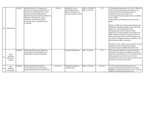 374 WKÖ Nachtrag
2014,0059 Richtlinie 2014/59/EU zur Festlegung eines
Rahmens für die Sanierung und Abwicklung von
Kreditinstituten und Wertpapierfirmen und zur
Änderung der Richtlinie 82/891/EWG,der
Richtlinien 2001/24/EG,2002/47/EG,2004/25/EG,
2005/56/EG,2007/36/EG,2011/35/EU,
2012/30/EU und 2013/36/EU sowie der
Verordnungen (EU) Nr. 1093/2010 und (EU)
Nr. 648/2012
Artikel 38 Bundesgesetz über die
Beaufsichtigung und den
Betrieb von Bausparkassen
(Bausparkassengesetz – BSpG)
BGBl. Nr. 532/1993 idF
BGBl. I Nr. 107/2017
§ 13 Im Abwicklungsverfahren gilt gem. Art. 38 Abs. 7 BRRD und §
75 Abs. 6 BaSAG (Unternehmensveräußerung),dass der
Erwerber bei einer Bestandsübertragung über alle
erforderlichen Konzessionen verfügen muss.
- Übertragung des Bausparvertragsbestandes nur an BSpk (§
13 Abs. 1 BSpG)
- Übertragung von Kreditforderung an jedes KI (§ 8 Abs. 5
BSpG)
Entgegen der BRRD und dem BaSaG legt das BSpG fest,dass
der Bausparvertragsbestand lediglich auf eine andere BSpk
erfolgen kann. Durch das BSpG wird somit die
Übertragungsmöglichkeit der möglichen Erwerber
eingeschränkt und enger festgelegt,als die Vorgaben nach
BRRD und BaSaG es verlangen. Aus diesem Grund ist eine
Anpassung des BSpG,dass im Falle der Abwicklung auch an
ein anderes KI übertragen werden kann,erforderlich,um den
Bestimmungen der BRRD zu entsprechen.
Hinsichtlich § 13 Abs. 2 BSpG ist zudem zu ergänzen,dass eine
Bewilligung der FMA für die Bestandsübertragung
imZusammenhang mit der BRRD und dem BaSaG nicht
erforderlich ist,da dies für diesen Fall laut BRRD und BaSaG
375
WKÖ
Gold Plating
BMVRDJ und
Sonstiges
2014,0060 Richtlinie 2014/60/EU über die Rückgabe von
unrechtmäßig aus dem Hoheitsgebiet eines
Mitgliedsstaates verbrachten Kulturgütern
Kulturgüterrückgabegesetz BGBl . I Nr. 19/2016 § 9 Z 2 Die RL macht keine Vorgaben,wie lange Aufzeichnungen
betreffend die Übereignung von Kulturgütern,welche unter
die RL fallen,aufzubewahren sind. § 9 Z 2 KGRG setzt hier eine
Aufbewahrungsfrist von 30 Jahren fest. Dies ist weit
überschießend und eine Frist von 5 Jahren sachgerecht. Diese
weit kürzere Frist fand sich auch in der RV.
376
WKÖ
Gold Plating
Finanzbereich
2014,0065 Richtlinie 2014/65/EU über Märkte für
Finanzinstrumente sowie zur Änderung der
Richtlinie 2002/92/EG und 2011/61/EU (MiFID II)
Art 16 Abs. 7 Wertpapieraufsichtsgesetz
2018 (WAG 2018)
BGBl. I Nr. 107/2017 § 33 Abs. 9 In § 33 Abs. 9 WAG 2018 wurde geregelt,dass die
gespeicherten Aufzeichnungen dem Kunden auf Anfrage
kostenlos zur Verfügung gestellt werden müssen. Art 16 Abs
7 MiFID II sieht diese Kostenlosigkeit nicht vor.
 