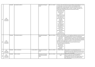 377
WKÖ
Gold Plating
Finanzbereich
2014,0065 RL 2014/65/EU (MifiD II) Wertpapieraufsichtsgesetz
(WAG)
BGBl. I Nr. 107/2017 § 56 Abs 1 WAG 2018
Ein Rechtsträger,der
Anlageberatungs- oder
Portfolioverwaltungsdie
nstleistungen erbringt,
hat Informationen über
die Kenntnisse und
Erfahrungen des
Kunden im
Anlagebereich in Bezug
auf den speziellen Typ
der Produkte oder
Dienstleistungen,seine
finanziellen
Verhältnisse,
einschließlich seiner
Fähigkeit zur
Verlusttragung,und
seine Anlageziele,
einschließlich sei-ner
Risikotoleranz,
einzuholen,damit er
dem Kunden
Wertpapierdienstleistu
ngen und
Finanzinstrumente
empfehlen kann,die für
ihn geeignet sind und
Hier liegt eine überschießende nationale Regelung vor: in Art
25 Abs 2 der MifiD II hat die Wertpapierfirma die
"notwendigen Informationen über die Kenntnisse und
Erfahrungen" einzuholen. Der Begriff "notwendig" ist im
Österreichischen Gesetzesentwurf entfallen.
378
WKÖ
Gold Plating
Finanzbereich
2014,0065 RL 2014/65/EU (MifiD II) Wertpapieraufsichtsgesetz
(WAG)
BGBl. I Nr. 107/2017 § 41 Abs 1 WAG 2018:
"Ein Rechtsträger hat
angemessene
Maßnahmen zu
ergreifen,um die
unbefugte Verwendung
der Finanzinstrumente
von Kunden für eigene
Rechnung oder für
Rechnung einer
anderen Person zu
verhindern,
insbesondere: ... ''
Die in Z 1 bis 3 angeführten Maßnahmen sind laut Art 5 Abs 3
der Delegierten Richtlinie (EU) 2017/593 bloß Beispiele
möglicher Maßnahmen. Gemäß der Umsetzungsbestimmung
hat der Rechtsträger hingegen insbesondere die aufgezählten
Maßnahmen zu setzen,somit sind die Maßnahmen jedenfalls
zwingend zu ergreifen. Es wäre daher der Terminus
"insbesondere" zu ersetzen durch den Terminus
"beispielsweise".
379
WKÖ
Gold Plating
Finanzbereich
2014,0065 MiFID II 2014/65/EU Art 9 Abs 6 MiFID II Wertpapieraufsichtsgesetz
(WAG)
BGBl. I Nr. 107/2017 § 3 Abs 5 Z 6 WAG Nach der MiFID II ist es nicht notwendig,dass eine
Wertpapierfirma (§ 3 WAG 2018) zwei GF hat (Artikel 9 Abs 6
MiFID II). Das WAG 2018 verpflichtet jedoch dazu (§ 3 Abs 5
Ziffer 6 verweis auf das BWG).
380
WKÖ
Gold Plating
Finanzbereich
2014,0065 MiFID II 2014/65 Wertpapieraufsichtsgesetz
(WAG),Bankwesengesetz
(BWG)
BGBl. I Nr. 107/2017 § 71 Abs 1 WAG 2018,
BWG
Die MiFID II kennt keine Veröffentlichungspflichten im
Wiener Amtsblatt oder anderen Zeitschriften,für
Wertpapierfirmen wurden diese aber festgeschrieben (§ 71
Abs 1 WAG 2018 verweist hier auf das BWG welche die
Vorschrift beinhaltet)
 