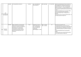 387
WKÖ
Gold Plating Sozial-
und Arbeitsrecht
2014,0067 EU-Entsenderichtlinie RL 2014/67 EU Art 9 Abs 1 Lohn- und Sozialdumping-
Bekämpfungsgesetz
BGBl I 2016/44 idgF §19 - §24 LSD-BG Gemäß EU-Entsenderichtlinie (Art 9 Abs 1 RL 2014/67 EU)
dürfen Mitgliedstaaten Verwaltungsanforderungen und
Kontrollmaßnahmen vorschreiben um die Einhaltung der
Pflichten zu überwachen à inkl. Liste mit Maßnahmen
· Österreich hat diese vorgeschlagenen Maßnahmen nicht
nur alle umgesetzt,sondern setzt noch einen drauf (§19 - §24
LSD-BG)
o jede Entsendung/Überlassung muss gesondert erfolgen
(Achtung: Konzernerleichterung bei wiederholten
grenzüberschreitenden Einsatz -> Meldung für bis zu 3
Monaten)
Alle Dokumente müssen ins Deutsche übersetzt werden – nur
der Arbeitsvertrag darf auf Englisch sein
388
Industriellen-
vereinigung
2014,0067 Richtlinie 2014/67/EU zur Durchsetzung der
Richtlinie 96/71/EG über die Entsendung von
Arbeitnehmern im Rahmen der Erbringung von
Dienstleistungen und zur Änderung der
Verordnung (EU) Nr. 1024/2012 über die
Verwaltungszusammenarbeit mit Hilfe des
Binnenmarkt-Informationssystems („IMI-
Verordnung“)
9 Abs. 1 Bundesgesetz,mit dem ein
Gesetz zur Bekämpfung von
Lohn- und Sozialdumping
erlassen wird (Lohn- und
Sozialdumping-
Bekämpfungsgesetz – LSD-BG)
BGBl. I Nr. 44/2016
BGBl. I Nr. 64/2017
19 f Die RL sieht vor,dass die MS nur die
Verwaltungsanforderungen und Kontrollmaßnahmen
vorschreiben dürfen,die notwendig und verhältnismäßig sind.
Das LSD-BG regelt formale Verpflichtungen,die über die in
dem Maßnahmenkatalog der RL enthaltenen hinausgehen,
insb:
o jede Entsendung/Überlassung muss grds gesondert
erfolgen
o alle Dokumente müssen ins Deutsche übersetzt werden –
nur der Arbeitsvertrag darf auf Englisch sein
 