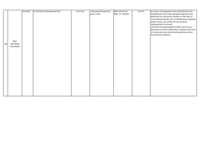 389
WKÖ
Gold Plating
Finanzbereich
2014,0092 RL 2014/92/EU (Zahlungskonten-RL) Art 16 Abs 1 Verbraucherzahlungskonto -
gesetz (VZKG)
BGBl I 2016/35 idF
BGBl. I Nr. 158/2017
§§ 22 ff Art 16 Abs 1 Zahlungskonten-RL (RL 2014/92/EU) hat den
Mitgliedstaaten eine Umsetzungsoption eingeräumt,dass
Basiskonten für Verbraucher entweder von allen oder nur
einer ausreichend großen Zahl von Kreditinstituten angeboten
werden müssen. Das auf Basis der Umsetzung der
Zahlungskonten-RL erlassene
Verbraucherzahlungskontogesetz (VZKG) sieht vor,dass
Basiskonten von allen Kreditinstituten anzubieten sind (sofern
sie Verbrauchern auch normale Zahlungskonten auf Basis
ihrer Konzession anbieten).
 