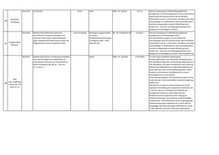 396
Industriellen-
vereinigung
2014,0104 RL 2014/104 EG 26 KartG BGBl. I Nr. 56/2017 § 37 (1) Mit der Ausweitung der Veröffentlichungspflicht des
Kartellgerichts auf Entscheidungen die im Provisorialverfahren
ergehen geht der Gesetzesentwurf über die Richtlinie
2014/104/EU vom 26.11.2014 hinaus. Die Pflicht,auch solche
Entscheidungen zu veröffentlichen,sehen wir problematisch,
weil damit unbegründete Vorwürfe öffentlich gemacht
werden,die – auch wenn sie explizit gegenstandslos sind –
geeignet sind,rufschädigend zu wirken.
397
Energieverband
Österreich
2014,0104 Richtlinie 2014/104/EU über bestimmte
Vorschriften für Schadensersatzklagen nach
nationalem Recht wegen Zuwiderhandlungen
gegen wettbewerbsrechtliche Bestimmungen der
Mitgliedstaaten und der Europäischen Union
keine EU Vorgabe Bundesgesetz gegen Kartelle
und andere
Wettbewerbsbeschränkungen
(Kartellgesetz 2005 – KartG
2005) idF 2017
BGBl. I Nr. 61/2005 idF 2017 § 37 Abs. 1 Mit der Ausweitung der Veröffentlichungspflicht des
Kartellgerichts auf Entscheidungen,die im
Provisorialverfahren ergehen und auf abweisende
Entscheidungen,geht der Gesetzesentwurf über die Richtlinie
2014/104/EU vom 26.11.2014 hinaus. Die Pflicht,auch solche
Entscheidungen zu veröffentlichen,sehen wir problematisch,
weil damit unbegründete Vorwürfe öffentlich gemacht
werden,die – auch wenn sie explizit gegenstandslos sind –
geeignet sind,rufschädigend zu wirken. Daher empfehlen wir,
diese Regelung aufzuheben.
398
KSW
Tab3_GoldPlating
_Steuerrecht_150
52018_RF_A7
2014,0107 Richtlinie 2014/107/EU zur Änderung der Richtlinie
2011/16/EU bezüglich der Verpflichtung zum
automatischen Austausch von Informationen im
Bereich der Besteuerung,ABl. Nr. L 359 vom
16.12.2014 S. 1
GMSG BGBl. I Nr. 116/2015 § 107 GMSG In § 107 ist bei vorsätzlicher Verletzung der
Meldeverpflichtungen eine drakonische Strafdrohung bis zu
EUR 200.000,00 vorgesehen,bei fahrlässiger Begehung bis zu
EUR 100.000,00. Eine solche Strafdrohung für die Verletzung
bloß formaler Meldepflichten ist völlig überschießend und in
dieser Höhe auch nicht von der Richtlinie gefordert. Zudem
handelt es sich bei diesem Straftatbestand von seinem
Unwertgehalt her um eine typische
Finanzordnungswidrigkeit. Dementsprechend sollte nach der
Systematik des FinStrG ausschließlich vorsätzliche Begehung
strafbar sein.
Hinzuweisen ist in diesem Zusammenhang auch auf die
Legislative Entschließung des Europäischen Parlaments vom
5. Juli 2017 über den Vorschlag für eine Richtlinie des
Europäischen Parlaments und des Rates über den
Rechtsrahmen der Europäischen Union in Bezug auf
Zollrechtsverletzungen und Sanktionen (COM(2013)0884 –
C8-0033/2014 – 2013/0432(COD)),wo für schwerwiegende
Zollrechtsverletzungen Geldstrafen bis zu EUR 45.000,für
geringfügige Zollrechtsverletzungen Geldstrafen bis zu EUR
7.500 vorgesehen sind. Die in Österreich vorgesehenen
Strafdrohungen sollten daher jedenfalls auf dieses Maß
 