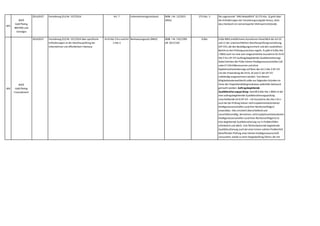 403
WKÖ
Gold Plating
BMVRDJ und
Sonstiges
2014,0537 Verordnung (EU) Nr. 537/2014 Art. 7 Unternehmensgesetzbuch BGBl. I Nr. 22/2015
(RÄG)
273 Abs. 3 Die sogenannte "URG-Redepflicht" (§ 273 Abs. 3) geht über
die Anforderungen der Verordnungsvorgabe hinaus,ohne
dass hierdurch ein nennenswerter Mehrwert entstünde.
404
WKÖ
Gold Plating
Finanzbereich
2014,0537 Verordnung (EU) Nr. 537/2014 über spezifische
Anforderungen an die Abschlussprüfung bei
Unternehmen von öffentlichem Interesse
Art 8 Abs 5 lit a und Art
2 Abs 3
Bankwesengesetz (BWG) BGBl. I Nr. 532/1993
idF 2017/150
§ 60a § 60a BWG enthält keine Ausnahmen hinsichtlich der Art 10
und 11 der unionsrechtlichen Abschlussprüfungsverordnung
(AP-VO),die den Bestätigungsvermerk und den zusätzlichen
Bericht an den Prüfungsausschuss regeln. Es gibt in § 60a Abs
1 BWG auch nur eine sehr eingeschränkte Ausnahme für Art 8
Abs 5 lit a AP-VO (auftragsbegleitende Qualitätssicherung).
Dabei könnten die Prüfer kleiner Kreditgenossenschaften (zB
unter € 5 Mrd Bilanzsumme und ohne
Kapitalmarktorientierung) auf Basis des Art 2 Abs 3 AP-VO
von der Anwendung der Art 8,10 und 11 der AP-VO
vollständig ausgenommen werden. Von diesem
Mitgliedstaatenwahlrecht sollte aus folgenden Gründen im
Sinne des Proportionalitätsgrundsatzes jedenfalls Gebrauch
gemacht werden: Auftragsbegleitende
Qualitätssicherungsprüfung: Gemäß § 60a Abs 1 BWG ist der
eine auftragsbegleitende Qualitätssicherungsprüfung
vorschreibende Art 8 AP-VO - mit Ausnahme des Abs 5 lit a -
auch bei der Prüfung kleiner nicht kapitalmarktorientierter
Kreditgenossenschaften (und ihrer Rechtsnachfolger)
anwendbar. Dies erscheint überschießend und
unverhältnismäßig. Bei kleinen,nicht kapitalmarktorientierten
Kreditgenossenschaften (und ihren Rechtsnachfolgern) ist
eine begleitende Qualitätssicherung nur in Problemfällen
erforderlich und üblich. Eine flächendeckende begleitende
Qualitätssicherung auch bei einer keinen solchen Problemfall
betreffenden Prüfung einer kleinen Kreditgenossenschaft
vorzusehen,würde zu einer Doppelprüfung führen,die mit
erheblichen und unnötigen Kostenerhöhungen verbunden
 