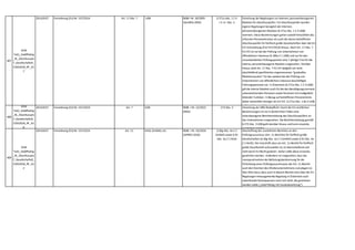 407
KSW
Tab1_GoldPlating
_RL_Abschlussprü
f_GesellschaftsR_
15052018_RF_A1
7
2014,0537 Verordnung (EU) Nr. 537/2014 Art. 17 Abs. 7 UGB BGBl I Nr. 59/2005
(GesRÄG 2005)
§ 271a Abs. 1 Z 4
i.V.m. Abs. 3
Streichung der Regelungen zur internen,personenbezogenen
Rotation für Abschlussprüfer: Für Abschlussprüfer wurden
eigene Regelungen bezüglich der internen,
personenbezogenen Rotation (§ 271a Abs. 1 Z 4 UGB)
normiert. Diese Bestimmungen gehen sowohl hinsichtlich des
erfassten Personenkreises als auch der davon betroffenen
Abschlussprüfer für fünffach große Gesellschaften über die EU-
VO (Verordnung (EU) 537/2014) hinaus. Nach Art. 17 Abs. 7
EU-VO ist nur bei der Prüfung von Unternehmen von
öffentlichem Interesse (§ 189a Z 1 UGB) und nur für den
verantwortlichen Prüfungspartner eine 7-jährige Frist für die
interne,personenbezogene Rotation vorgesehen. Darüber
hinaus sieht Art. 17 Abs. 7 EU-VO lediglich ein nicht
abschließend spezifiziertes angemessenes "graduelles
Rotationssystem" für das weitere bei der Prüfung von
Unternehmen von öffentlichem Interesse beschäftigte
Führungspersonal vor. In Österreich (§ 271a Abs. 1 Z 4 UGB)
gilt die interne Rotation auch für die den Bestätigungsvermerk
unterzeichnenden Personen sowie Personen mit maßgeblich
leitender Funktion. In Bezug auf betroffenen Personenkreis
daher wesentlich strenger als EU-VO. § 271a Abs. 1 bis 4 UGB
sollten daher gestrichen werden.
408
KSW
Tab1_GoldPlating
_RL_Abschlussprü
f_GesellschaftsR_
15052018_RF_A1
8
2014,0537 Verordnung (EU) Nr. 537/2014 Art. 7 UGB BGBl. I Nr. 22/2015
(RÄG)
273 Abs. 3 Streichung der URG-Redepflicht: Durch die EU-rechtlichen
Bestimmungen ist nur in bestimmten Fällen eine
anlassbezogene Berichterstattung des Abschlussprüfers an
das Unternehmen vorgesehen. Die Berichterstattung gemäß
§ 273 Abs. 3 UGB geht darüber hinaus und kann ersatzlos
gestrichen werden.
409
KSW
Tab1_GoldPlating
_RL_Abschlussprü
f_GesellschaftsR_
15052018_RF_A2
2
2014,0537 Verordnung (EU) Nr. 537/2014 Art. 11 AktG,GmbHG,etc. BGBl. I Nr. 43/2016
(APRÄG 2016)
§ 30g Abs. 4a Z 2
GmbHG sowie § 92
Abs. 4a Z 2 AktG
Abschaffung des zusätzlichen Berichtes an den
Prüfungsausschuss (Art. 11-Berichts) für fünffach große
Gesellschaften (§ 30g Abs. 4a Z 2 GmbHG sowie § 92 Abs. 4a
Z 2 AktG): Die Vorschrift,dass ein Art. 11-Bericht für fünffach
große Gesellschaft aufzustellen ist,ist überschießend und
nicht durch EU-Recht gedeckt. Daher sollte diese ersatzlos
gestrichen werden. Außerdem ist vorgesehen,dass bei
Inanspruchnahme der Befreiungsbestimmung für die
Einrichtung eines Prüfungsausschusses der Art. 11-Bericht
auch den Gremien des Mutterunternehmens vorzulegen ist.
Dies führt dazu,dass auch in diesem Bereich eine über die EU-
Regelungen hinausgehende Regelung in Österreich auch
exterritoriale Konsequenzen nach sich zieht,die gestrichen
werden sollte („Gold Plating mit Auslandswirkung“).
 