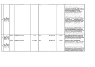 410
KSW
Tab2_GoldPlating
_BerufsR_APAG_
Geldwäsche_150
52018_RF_A4
2014,0537 Verordnung (EU) Nr. 537/2014 Art. 26 Abs. 6 APAG BGBl. I Nr. 83/2016 § 24 Abs. 6 (und § 47) Effizientere Gestaltung der Vorgehensweise bei gemischten
Prüfbetrieben (§ 24 Abs. 6 APAG): § 24 Abs. 6 APAG stellt
insofern ein Gold Plating dar,als bei gemischten
Prüfungsbetreiben nur ein einseitiger "Rückgriff" möglich ist:
Nur dann,wenn eine Inspektion stattgefunden hat,kann sich
der Qualitätssicherungsprüfer bei der Prüfung der
auftragsunabhängigen Maßnahmen auf den Bericht der
Inspektion stützen. Der umgekehrte Fall (es hat eine
Qualitätssicherungsprüfung gegeben und der Inspektor
könnte die im Rahmen der Qualitätssicherungsprüfung
stattgefundene Prüfung der auftragsunabhängigen
Maßnahmen würdigen und in seine Arbeit einbeziehen) ist
nicht vorgesehen. § 47 APAG verweist auf Art. 26 Abs. 6 EU-
VO,in dem geregelt ist: " .... Inspektionen erstrecken sich
mindestens auf a) eine Bewertung des Aufbaus des internen
Qualitätssicherungssystems des Abschlussprüfers oder der
Prüfungsgesellschaft,..." = sogen. "firm review". Im
Unterschied dazu verwendet Art. 26 Abs. 6 lit. b)
zutreffenderweise das Wort Prüfung bzw. Überprüfung der
Prüfungsunterlagen (= file review). Es besteht in diesem
Bereich das Risiko,dass die Prüfungsbetriebe doppelt zahlen.
Eine Qualitätssicherungsprüfung kann ohne Prüfung der
auftragsunabhängigen Maßnahmen nicht abgeschlossen
werden,denn wenn noch keine Inspektion stattgefunden hat,
ist die Prüfung der auftragsunabhängigen Maßnahmen
jedenfalls durchzuführen. Wenn im Zuge der Inspektion die
Prüfung der auftragsunabhängigen Maßnahmen nochmals
vorgenommen wird,stellt dies eine klassische Doppelprüfung
411
KSW
Tab2_GoldPlating
_BerufsR_APAG_
Geldwäsche_150
52018_RF_A5
2014,0537 Verordnung (EU) Nr. 537/2014 Art. 23 APAG BGBl. I Nr. 83/2016 § 31 Abs. 4 Abschaffung der Abwicklungsmodalität über die APAB als
Zahlstelle (Streichung § 31 Abs. 4 APAG): Diese Form der
Zahlungsabwicklung wird von der europarechtlichen Vorgabe
nicht verlangt und sollte ersatzlos gestrichen werden.
412
KSW
Tab2_GoldPlating
_BerufsR_APAG_
Geldwäsche_150
52018_RF_A7
2014,0537 Verordnung (EU) Nr. 537/2014 Art. 26 Abs. 6 APAG BGBl. I Nr. 83/2016 § 43 Abs. 2 Beschränkung des Umfangs der Inspektionen der
Abschlussprüferaufsichtsbehörde: § 43 Abs. 2 APAG sollte zur
Gänze entfallen,da es sich um ein Gold Plating handelt. Art.
26 Abs. 6 der EU-VO sieht als zwingenden Gegenstand der
Inspektion nur die Einbeziehung der Prüfungsunterlagen von
Abschlussprüfungen bei Unternehmen von öffentlichem
Interesse vor. Daher sollten Inspektoren im Sinne einer klaren
Kompetenzabgrenzung (zu Qualitätssicherungsprüfern) und
zur Vermeidung von Doppelprüfungen nur Prüfmandate von
Unternehmen von öffentlichem Interesse in die Inspektion
einbeziehen dürfen.
 