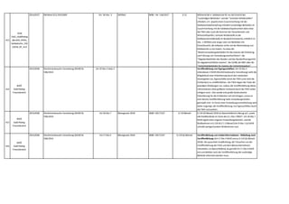 413
KSW
Tab2_GoldPlating
_BerufsR_APAG_
Geldwäsche_150
52018_RF_A13
2014,0537 Richtlinie (EU) 2015/849 Art. 30 Abs. 3 WiEReG BGBl. I Nr. 136/2017 § 12 Während die 4. Geldwäsche-RL nur die Einsicht der
"zuständigen Behörden" und der "zentralen Meldestellen"
erfordert,d.h. jeweils einen Zusammenhang mit der
Geldwäschebekämpfung erfordert (zuständige Behörden im
Zusammenhang mit der Geldwäscheprävention wäre etwa
die FMA oder auch die Kammer der Steuerberater und
Wirtschaftsprüfer; zentrale Meldestelle ist die
Geldwäschemeldestelle im Bundeskriminalamt),enthält § 12
Abs. 1 WiEReG eine lange Liste von Behörden mit
Einsichtsrecht,die teilweise nichts mit der Bekämpfung von
Geldwäsche zu tun haben. So etwa die
"Bezirksverwaltungsbehörden für die Zwecke der Einleitung
und Führung von Verwaltungsstrafverfahren",die
"Abgabenbehörden des Bundes und das Bundesfinanzgericht
für abgabenrechtliche Zwecke",die OeNB,der BMI oder die
"Sicherheitsbehörden für Zwecke der Sicherheitspolizei".
414
WKÖ
Gold Plating
Finanzbereich
2014,0596 Marktmissbrauchs-Verordnung (MAR) Nr.
596/2014
Art 19 Abs 3 Uabs 3 Veröffentlichung von Eigengeschäften: Art 19 Abs 3
Unterabsatz 3 MAR (Marktmissbrauchs-Verordnung) sieht die
Möglichkeit einer Erleichterung durch den nationalen
Gesetzgeber vor,Eigenschäfte durch die FMA (und nicht die
Emittenten) zu veröffentlichen. Der FMA liegen die Texte der
jeweiligen Meldungen vor,sodass die Veröffentlichung dieser
Informationen ohne größeren Aufwand durch die FMA selbst
erfolgen kann. Dies würde eine große bürokratische
Erleichterung für die Emittenten mit sich bringen,zumal an
eine falsche Veröffentlichung hohe Verwaltungsstrafen
geknüpft sind. Im Sinne einer Verwaltungsvereinfachung wird
daher angeregt,die Veröffentlichung von Eigenschäften durch
die FMA vorzusehen.
415
WKÖ
Gold Plating
Finanzbereich
2014,0596 Marktmissbrauchs-Verordnung (MAR) Nr.
596/2014
Art 18 Abs 7 Börsegesetz 2018 BGBl I 2017/107 § 119 BörseG § 119 (4) BörseG 2018 ist überschießend in Bezug auf „sowie
alle Kreditinstitute im Sinne des § 1 Abs 1 BWG“; Art 18 Abs 7
MAR regelt einen engeren Anwendungsbereich; und die
Maßnahmen in § 119 (4) Z 1-3 BörseG (Art 9 Abs 1 (a) MAR
schreibt weniger/andere Maßnahmen vor).
416
WKÖ
Gold Plating
Finanzbereich
2014,0596 Marktmissbrauchs-Verordnung (MAR) Nr.
596/2014
Art 17 Abs 4 Börsegesetz 2018 BGBl I 2017/107 § 119 (6) BörseG Veröffentlichung von Insiderinformationen - Mitteilung nach
Veröffentlichung (Art 17 Abs 4 MAR versus § 119 (6) BörseG
2018): Die pauschale Verpflichtung,die Tatsachen vor der
Veröffentlichung der FMA und dem Börseunternehmen
mitzuteilen,ist überschießend,da gemäß Art 17 Abs 4 MAR
erst unmittelbar nach der Veröffentlichung die zuständige
Behörde informiert werden muss.
 