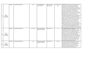 433
WKÖ
Gold Plating
Finanzbereich
2015,0849 RL 2015/849 (Geldwäsche-RL) Art 13 Finanzmarktgeldwäsche-
Gesetz (FM-GwG)
BGBl I 2016/118 idF
BGBl I 2017/136
§§ 6 Abs 1 Z 4 und 7
Abs 1
Mittelherkunft: Die in § 6 Abs 1 Z 4 FM-GwG und § 7 Abs 1
FM-GwG verankerte Verpflichtung zur Einholung und
Überprüfung von Informationen über die Herkunft der
eingesetzten Mittel vor Eröffnung einer Geschäftsbeziehung
bzw. vor der Durchführung einer gelegentlichen Transaktion
ist in dieser Form den in Artikel 13 RL 2015/849/EU
enthaltenen Sorgfaltspflichten nicht zu entnehmen. Die
Einholung der Informationen zur Herkunft der eingesetzten
Mittel fallen bereits in die Verpflichtung des § 6 Abs 1 Z 3 FM-
GwG (welche Informationen zum Zweck und Art der
Geschäftsbeziehung eingeholt werden). Die Überprüfung von
Informationen zur Herkunft der eingesetzten Mittel sollte
dabei vom Verpflichteten risikobasiert und nicht in jedem Fall
erfolgen müssen. Des Weiteren halten wir fest,dass dem
Wortlaut des Artikel 13 Abs 1 lit c EU 2015/849 bereits ein
risikobasierter Ansatz zu entnehmen ist,wonach die
Einholung von Informationen nicht in jedem Fall,sondern
lediglich gegebenenfalls,d.h. bei Zweifeln zu erfolgen hat.
Unseres Erachtens sollte daher die verpflichtend in jedem Fall
zu erfolgende Überprüfung der Mittelherkunft gestrichen
werden und stattdessen die Sorgfaltspflicht des § 6 Abs 1 Z 3
FM-GwG (Einholung der Informationen) einem risikobasierten
Ansatz,wie in Artikel 13 Abs 1 lit c) EU 2015/849 enthalten,
434
WKÖ
Gold Plating
Finanzbereich
2015,0849 RL 2015/849 (Geldwäsche-RL) Art 3 Z 6 a) iv) Wirtschaftliche Eigentümer
Registergesetz (WiEReG)
BGBl I 2017/136 § 2 Wirtschaftlicher Eigentümer bei Stiftungen: Die Definition des
wirtschaftlichen Eigentümers bei Stiftungen sieht unter
anderem derzeit vor,neben den Begünstigten zusätzlich auch
den Begünstigtenkreis als wirtschaftliche Eigentümer zu
erfassen. In der 4. GW-RL wird bei Stiftungen allgemein auf
die Regelungen bei Trusts abgestellt,bei welchen als
wirtschaftliche Eigentümer unter anderem Begünstigte oder
der Begünstigtenkreis festzustellen ist. Zudem sollte es bei
Privatstiftungen,bei denen gemäß § 11 Abs 2 WiEReG das
Vertrauen auf den erweiterten Auszug gegeben ist,nicht
mehr erforderlich sein,zusätzlich eine Dokumentation zur
Überprüfung der Begünstigten einzuholen (zB
Stiftungszusatzurkunde).
435
WKÖ
Gold Plating
Finanzbereich
2015,0849 RL 2015/849 (Geldwäsche-RL) Art 3 Wirtschaftliche Eigentümer
Registergesetz (WiEReG)
BGBl I 2017/136 § 11 Abs 1 Vor Begründung einer Geschäftsbeziehung mit einem Trust
oder einer trustähnlichen Vereinbarung haben sich die
Verpflichteten gemäß § 11 Abs 1 WiEReG nachweislich zu
vergewissern,dass der Trust bzw. die trustähnliche
Vereinbarung im Register eingetragen ist. Eine derartige
Pflicht zur Überprüfung der Eintragung durch die
Verpflichteten ist der 4. Geldwäsche-RL nicht zu entnehmen.
 
