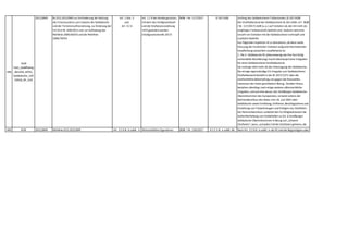 448
KSW
Tab2_GoldPlating
_BerufsR_APAG_
Geldwäsche_150
52018_RF_A19
2015,0849 RL (EU) 2015/849 zur Verhinderung der Nutzung
des Finanzsystems zum Zwecke der Geldwäsche
und der Terrorismusfinanzierung,zur Änderung der
VO (EU) Nr. 648/2012 und zur Aufhebung der
Richtlinie 2005/60/EG und der Richtlinie
2006/70/EG
Art. 1 Abs. 3
und
Art. 3 Z 4
Art. 1 Z 9 des Bundesgesetzes,
mit dem das Strafgesetzbuch
und die Strafprozessordnung
1975 geändert werden
(Strafgesetznovelle 2017)
BGBl. I Nr. 117/2017 § 165 StGB Umfang des Geldwäscherei-Tatbestandes (§ 165 StGB)
Der Straftatbestand der Geldwäscherei (§ 165 StGB i.d.F. BGBl
I Nr. 117/2017) stellt (u.a.) auf Vortaten ab,die mit mehr als
einjähriger Freiheitsstrafe bedroht sind. Dadurch wird eine
Unzahl von Vortaten mit der Geldwäscherei verknüpft und
zusätzlich bedroht.
Aus folgenden Aspekten ist zu diskutieren,ob diese weite
Streuung der involvierten Vortaten aufgrund internationaler
Verpflichtung tatsächlich verpflichtend ist:
1. Die 4. Geldwäsche-RL (ebensowenig wie ihre fast fertig
verhandelte Novellierung) macht überhaupt keine Vorgaben
für einen Geldwäscherei-Straftatbestand.
Sie verlangt nicht mehr als die Untersagung der Geldwäsche.
Die einzige eigenständige EU-Vorgabe zum Geldwäscherei-
Straftatbestand besteht in der RL 2017/1371 über die
strafrechtliche Bekämpfung von gegen die finanziellen
Interessen der Union gerichtetem Betrug. Darüber hinaus
bestehen allerdings noch einige weitere völkerrechtliche
Vorgaben,und auf eine davon,das Straßburger Geldwäsche-
Übereinkommen des Europarates,verweist seitens der
Rahmenbeschluss des Rates vom 26. Juni 2001 über
Geldwäsche sowie Ermittlung,Einfrieren,Beschlagnahme und
Einziehung von Tatwerkzeugen und Erträgen aus Straftaten.
Der Rahmenbeschluss verbietet den EU-Mitgliedstaaten die
Aufrechterhaltung von Vorbehalten zu Art. 6 Straßburger
Geldwäsche-Übereinkommen in Bezug auf „schwere
Straftaten“,wozu „auf jeden Fall die Straftaten gehören,die
mit einer Freiheitsstrafe […] im Höchstmaß von mehr als449 KSW 2015,0849 Richtlinie (EU) 2015/849 Art. 3 Z 6 lit. b sublit. iv Wirtschaftliche Eigentümer BGBl. I Nr. 136/2017 § 2 Z 3 lit. a sublit. bb Nach Art. 3 Z 6 lit. b sublit. iv der RL sind die Begünstigten oder
 