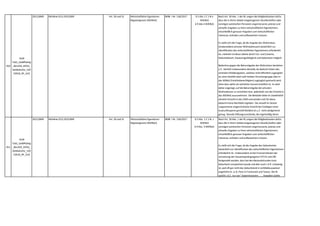 450
KSW
Tab2_GoldPlating
_BerufsR_APAG_
Geldwäsche_150
52018_RF_A23
2015,0849 Richtlinie (EU) 2015/849 Art. 30 und 31 Wirtschaftliche Eigentümer
Registergesetz (WiEReG)
BGBl. I Nr. 136/2017 § 5 Abs 1 Z 1 lit e
WiEReG
§ 9 Abs 4 WiEReG
Nach Art. 30 Abs. 1 der RL sorgen die Mitgliedstaaten dafür,
dass die in ihrem Gebiet eingetragenen Gesellschaften oder
sonstigen juristischen Personen angemessene,präzise und
aktuelle Angaben zu ihren wirtschaftlichen Eigentümern,
einschließlich genauer Angaben zum wirtschaftlichen
Interesse,einholen und aufbewahren müssen.
Es stellt sich die Frage,ob die Angabe des Wohnsitzes
(insbesondere privater Wohnadressen) tatsächlich zur
Identifikation des wirtschaftlichen Eigentümers erforderlich
ist; vielmehr ist diese alleine durch Vor- und Zuname,
Geburtsdatum,Staatsangehörigkeit und Geburtsort möglich.
Bedenken gegen die Bekanntgabe des Wohnsitzes bestehen
u.E. nämlich insbesondere deshalb,da dadurch Daten des
zentralen Melderegisters,welches nicht öffentlich zugänglich
ist,einer letztlich doch sehr breiten Personengruppe (den in
das WiReG Einsichtsberechtigten) zugänglich gemacht wird,
ohne dass dafür ein wirklicher Grund ersichtlich ist. Es wird
daher angeregt,auf die Bekanntgabe der privaten
Wohnadresse zu verzichten bzw. jedenfalls von der Einsicht in
das WiEReG auszunehmen. Die Behörde hätte im Zweifelsfall
ohnehin Einsicht in das ZMR und würden sich für diese
dadurch keine Nachteile ergeben. Die aktuell im Gesetz
vorgesehene eingeschränkte Einsicht bei Vorliegen einer
Auskunftssperre gemäß MeldeG ist u.E. nicht weitgehend
genug. Gerade Stiftungsvorstände,die regelmäßig deren
Firmenadresse angeben,wollen nicht,dass deren private
451
KSW
Tab2_GoldPlating
_BerufsR_APAG_
Geldwäsche_150
52018_RF_A24
2015,0849 Richtlinie (EU) 2015/849 Art. 30 und 31 Wirtschaftliche Eigentümer
Registergesetz (WiEReG)
BGBl. I Nr. 136/2017 § 5 Abs. 1 Z 1 lit. c
WiEReG
§ 9 Abs. 4 WiEReG
Nach Art. 30 Abs. 1 der RL sorgen die Mitgliedstaaten dafür,
dass die in ihrem Gebiet eingetragenen Gesellschaften oder
sonstigen juristischen Personen angemessene,präzise und
aktuelle Angaben zu ihren wirtschaftlichen Eigentümern,
einschließlich genauer Angaben zum wirtschaftlichen
Interesse,einholen und aufbewahren müssen.
Es stellt sich die Frage,ob die Angabe des Geburtsortes
tatsächlich zur Identifikation des wirtschaftlichen Eigentümers
erforderlich ist. Insbesondere ist bei Finanzinstituten bei
Umsetzung der Steuerreportingregime FATCA und CRS
festgestellt worden,dass bei den Bestandskunden kein
Geburtsort verspeichert wurde und dies auch i.d.R. schwierig
ist,weil oft gar nicht das Geburtsland in Lichtbildausweisen
angeführt ist. (z.B. Paris in Frankreich und Texas). Die RL
spricht i.d.Z. nur von "angemessenen ..... Angaben (siehe
 