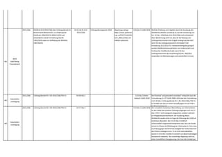 461
WKÖ
Gold Plating
Finanzbereich
2015,2366 Richtlinie (EU) 2015/2366 über Zahlungsdienste im
Binnenmarkt Binnenmarkt,zur Änderung der
Richtlinien 2002/65/EG,2009/110/EG und
2013/36/EU und der Verordnung (EU) Nr.
1093/2010 sowie zur Aufhebung der Richtlinie
2007/64/EG
Art 62 der RL (EU)
2015/2366
Zahlungsdienstegesetz 2018 Regierungsvorlage
https://www.parlamen
t.gv.at/PAKT/VHG/XXV
I/I/I_00011/index.sht
ml#tab-Uebersicht
§ 56 Abs 3 ZaDiG 2018 Weil die Erhebung von Entgelten durch die Ausübung des
Wahlrechts ohnehin unzulässig ist,war die Umsetzung von
Art. 62 Abs. 4 Richtlinie (EU) 2015/2366 nicht erforderlich.
Diese Bestimmung sieht vor,dass für die Nutzung von
Zahlungsinstrumenten kein Entgelt verlangt werden darf,
wenn für das Zahlungsinstrument mit Kapitel II der
Verordnung (EU) 2015/751 Interbankenentgelte geregelt
werden (Debitkartentransaktionen von Verbrauchern und
Verbraucher-Kreditkarten) oder wenn für das
Zahlungsinstrument die Verordnung (EU) Nr. 260/2012
anwendbar ist (Überweisungen und Lastschriften in Euro).
462
Industriellen-
vereinigung
2015,2366 Zahlungsdienste-RL II (RL 2015/2366 PSD II) Art 40 Abs 2 § 33 Abs 2 letzter
Halbsatz ZaDiG 2018
Der Einschub "und gesondert vereinbart" entspricht zwar der
Formulierung in § 27 ZaDiG 2009,nicht aber der Formulierung
in Art 40 Abs 2 Zahlungsdienste-RL II (RL 2015/2366,PSD II).
Es handelt sich also um einen Verstoß gegen Art 107 PSD II
(Vollharmonisierung).
463
Industriellen-
vereinigung
2015,2366 Zahlungsdienste-RL II (RL 2015/2366 PSD II) Art 57 Abs 3 § 53 Abs 3 ZaDiG 2018 Die monatliche kostenlose Übermittlung von Informationen
an den Zahler bei einzelnen Zahlungsvorgängen ist in Art 57
Abs 3 PSD II nicht zwingend vorgesehen,sondern vielmehr
ein Mitgliedstaatenwahlrecht. Die Ausübung dieses
Wahlrechts wurde schon im Zuge der Erlassung des ZaDiG aF
kontrovers diskutiert. Der in § 31 Abs 5 ZaDiG aF
schlussendlich umgesetzte Kompromiss war,dass der Kunde
einmal im Monat die Mitteilung der Information in Form einer
Zusendung gegen Kostenersatz (lediglich der Aufwandsersatz
des Portos) verlangen kann. Es ist nicht nachvollziehbar,
warum in § 53 Abs 3 ZaDiG-E nunmehr von diesem damaligen
Kompromiss abweicht. Die nunmehrige Regelung sieht vor,
einen monatlichen Zwangsauszug,den man den Kunden per
Brief zustellen muss.
 