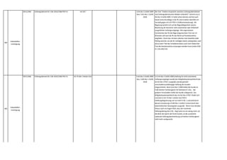 464
Industriellen-
vereinigung
2015,2366 Zahlungsdienste-RL II (RL 2015/2366 PSD II) Art 107 § 36 abs 3 ZaDiG 2009
bzw. § 65 Abs 1 ZaDiG
2018
Der Satz "Andere Ansprüche zwischen Zahlungsdienstleister
und Zahlungsdienstnutzer bleiben unberührt" stammt aus §
36 Abs 3 ZaDiG 2009. Er hatte schon damals und hat auch
heute keine Grundlage in der RL und ist daher ebenfalls ein
Verstoß gegen Art 107 PSD II (Vollharmonisierung). Die
Regelung bezieht sich auf die Rügeobliegenheit zwecks
Bewirkung der Korrektur nicht autorisierter oder fehlerhaft
ausgeführter Zahlungsvorgänge. Mit ungenütztem
Verstreichen der für die Rüge eingeräumten Frist von 13
Monaten soll nach der RL das Recht auf Kontokorrektur
wegfallen. Durch das mit dem zitierten Satz bewirkte Gold-
Plating wird der von der RL verfolgte Zweck untergraben,weil
zB aus dem Titel des Schadenersatzes auch nach Ablauf der
Frist die Kontokorrektur erzwungen werden kann (siehe OGH
in 1 Ob 244/11f).
465
Industriellen-
vereinigung
2015,2366 Zahlungsdienste-RL II (RL 2015/2366 PSD II) Art 74 Abs 1 letzter Satz § 44 Abs 2 ZaDiG 2009
bzw. § 68 Abs 1 ZaDiG
2018
In § 44 Abs 2 ZaDiG 2009 (Haftung für nicht autorisierte
Zahlungsvorgänge) wurde das Mitgliedstaatenwahlrecht des
Art 63 Abs 3 PSD I ausgeübt und die gänzlich
verschuldensunabhängige Haftung des Kunden
eingeschränkt. Nach § 44 Abs 2 2009 haftet der Kunde im
Falle leichter Fahrlässigkeit mit höchstens € 150,--. Bei
grobem Verschulden haftet der Kunde unbegrenzt. Das
Mitgliedstaatenwahlrecht des Art 63 Abs 3 PSD I findet sich
nunmehr in Art 74 Abs 1 letzter Satz PSD II
(Haftungsbegrenzung auf nur mehr € 50,--) und wird durch
dessen Umsetzung in § 68 Abs 1 ZaDiG-E erneut durch den
österreichischen Gesetzgeber ausgeübt. Wenn man darüber
hinaus noch vor Augen führt,dass der maximale
Haftungsbetrag bei € 50,-- liegt (also nur ein wenig mehr,als
die Bank die Sperre der Karte kostet),ist die zusätzliche
nationale Haftungsbeschränkung auf leichte Fahrlässigkeit
nicht mehr sachgerecht.
 