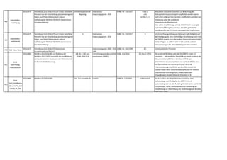 468
Industriellen-
vereinigung
2016,0679 Verordnung (EU) 2016/679 zum Schutz natürlicher
Personen bei der Verarbeitung personenbezogener
Daten,zum freien Datenverkehr und zur
Aufhebung der Richtlinie 95/46/EG (Datenschutz-
Grundverordnung)
keine entsprechende
Regelung
Datenschutz-
Anpassungsgesetz 2018
BGBl. I Nr. 120/2017 6 Abs 2
und
62 Abs 1 Z 2
Mitarbeiter müssen in Österreich zur Bewahrung des
Datengeheimnisses vertraglich verpflichtet werden (wenn
nicht schon aufgrund des Gesetzes verpflichtet) und fallen bei
Verletzung unter die zusätzliche
Verwaltungsstrafbestimmung.
Eine solche Verpflichtung sieht die DSGVO nicht vor,es gibt
auch keine Öffnungsklausel dazu. Das DSG geht hierbei
unzulässig über die VO hinaus,weswegen die Verpflichtung
des § 6 Abs 2 gestrichen werden sollte.
469
Industriellen-
vereinigung
2016,0679 Verordnung (EU) 2016/679 zum Schutz natürlicher
Personen bei der Verarbeitung personenbezogener
Daten,zum freien Datenverkehr und zur
Aufhebung der Richtlinie 95/46/EG (Datenschutz-
Grundverordnung)
6 Datenschutz-
Anpassungsgesetz 2018
BGBl. I Nr. 120/2017 8 § 8 (Zurverfügungstellung von Adressen) stellt (lediglich) auf
die Einwilligung ab. Eine rechtmäßige Verarbeitung kann nach
der DSGVO jeodch auch über andere Voraussetzungen (siehe
Art 6) erfolgen. Es sollten daher in § 8 auch die anderen
Voraussetzungen des Art 6 DSGVO genannten werden/
hingewiesen werden.
470 Task Force Netze
2016,0679 Verordnung (EU) 2016/679 Datenschutz-
Grundverordnung (DSGVO)
Datenschutzgesetz 2000 – DSG
2000
BGBl. I Nr. 165/1999 § 1 Schutz juristischer Personen
471
WKÖ
Gold Plating
Finanzbereich
2016,0881 Richtlinie (EU) 2016/881 zur Änderung der
Richtlinie 2011/16/EU bezüglich der Verpflichtung
zum automatischen Austausch von Informationen
im Bereich der Besteuerung
ABl. Nr. L 146 vom
03.06.2016 S. 8
Verrechnungspreisdokumentat
ionsgesetzes (VPDG)
BGBL. 416/2016 § 3 Abs. 2 VPDG Die erwähnte Richtlinie sollte die OECD BEPS Action 13
umsetzen. - Die restriktive Übererfüllung betraf vor allem die
Dokumentationspflichten in § 3 Abs. 2 VPDG,wo
Unternehmen ab Umsatzerlösen von mehr als 50 Mio. Euro
zur Übermittlung von Master und Local File an die
Finanzverwaltung verpflichtet werden. Die meisten EU
Staaten haben diese Dokumentationspflichten für mittlere
Unternehmen nicht eingeführt,andere haben den
Schwellenwert deutlich höher als Österreich (z.B.
Deutschland) umgesetzt.
472
KSW
Tab3_GoldPlating
_Steuerrecht_150
52018_RF_A8
2016,0881 Richtlinie (EU) 2016/881 Art. 25a Amtshilfe-RL FinStrG BGBl. Nr. 129/1958 § 49b FinStrG Der Ausschluss der Möglichkeit der Erstattung einer
Selbstanzeige nach Maßgabe des § 29 FinStrG ist
systemwidrig und von der RL nicht gefordert (siehe ausführlich
Schrottmeyer ,Neuer Straftatbestand bei Verletzung der
Verpflichtung zur Übermittlung des länderbezogenen Berichts,
SWK 2016,1206).
 