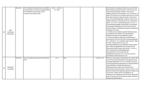 473
WKÖ
Gold Plating
Finanzbereich
2016,1164 ATAD - Richtlinie (EU) 2016/1164 mit Vorschriften
zur Bekämpfung von Steuervermeidungspraktiken
mit unmittelbaren Auswirkungen auf das
Funktionieren des Binnenmarkts
ABl. Nr. L 193 vom
19.7.2016
Die ATAD (Anti Tax Avoidance Directive) muss erst bis Ende
2018 in Österreich umgesetzt werden. Österreich hat schon
vorab ähnliche Regelungen umgesetzt. Diese sind auf
allfällige restriktivere Formulierungen als im EU-Rechtsakt zu
prüfen: Die ATAD (Anti Tax Avoidance Directive) muss erst bis
Ende 2018 in Österreich umgesetzt werden. Österreich hat
schon vorab ähnliche Regelungen umgesetzt. Diese sind auf
allfällige restriktivere Formulierungen als im EU-Rechtsakt zu
prüfen: - Art. 9 der Rl – Hybride Gestaltungen: § 12 Abs. 1 Z
10 KStG (Nichtabzugsfähige Aufwendungen und Ausgaben):
Die steuerliche Absetzbarkeit von Zinsen und Lizenzen im
Falle der Niedrig- o-der Nichtbesteuerung beim ausländischen
Empfänger wird versagt.
- Im Hinblick auf eine mögliche doppelte Nichtbesteuerung
von Dividenden hat Österreich somit die geforderten
Maßnahmen bereits (mit dem BudBG 2011) erfüllt
- In Österreich ergibt sich aufgrund der Verpflichtung zur
Umsetzung der ATAD bis Ende 2018 ein Neuregelungsbedarf. -
Art. 7 und 8 der Rl – Die „Controlled Foreign Company“ Regel:-
§ 22 BAO: Missbrauch (von Formen und
Gestaltungsmöglichkeiten des bürgerlichen Rechts) umgeht
oder mindert die Abgabepflicht nicht; die praktische Be-
deutung dieser Bestimmung ist überschaubar.- § 10 Abs. 4
KStG: Internationale Schachtelbeteiligungen -
Auslandstöchter mit Passiveinkünften und
Niedrigbesteuerung (unter 15 %) - sind nicht von der Kör-
perschaftsteuer befreit (Missbrauch und
Steuerhinterziehung); Aktiveinkünfte sind von dieser
474
Industriellen-
vereinigung
2016,1164 Anti-Tax-Avoidance Directive (RL 2016/1164/EU) -
ATAD
Art. 4 KStG § 12 Abs 1 Z 10 ATAD,Art. 4 (umzusetzen in Österreich bis 31.12.2023,sofern
von EU-Kommission genehmigt) sieht eine Begrenzung von
Zinsabzugsmöglichkeiten vor,um zu verhindern,dass durch
Finanzierungen Besteuerungssubstrat aus Hochsteuerländern
mittels überhöhter Fremdfinanzierungszinsen in
Niedrigsteuerländer verlagert wird. Österreich hat in
vorauseilendem Gehorsam bereits in 2014 in § 12 Abs 1 Z 10
KStG eine entsprechende Regelung eingeführt,allerdings nicht
nur für Zinsen,sondern auch für Lizenzgebühren. Da
Zahlungen von Lizenzgebühren durch ATAD (und durch keine
andere EU-RL oder VO) nicht beschränkt werden,stellt dieses
Abzugsverbot Gold Plating dar.
 