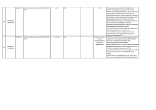 475
Industriellen-
vereinigung
2016,1164 Anti-Tax-Avoidance Directive (RL 2016/1164/EU) -
ATAD
Art. 5 EStG § 6 Z 6 ATAD,Art 5 (umzusetzen bis 31.12.2019) enthält eine
generelle Wegzugsbesteuerungsregel für den Fall der
Überführung von Betriebsvermögen bzw der Sitzverlegung ins
Ausland; dabei ist bei Wegzug in einen EWR-Staat ein
Ratenzahlungskonzept von 5 Jahren vorgesehen. Österreich
übererfüllt diese Vorgabe bereits jetzt in mehrfacher Hinsicht:
o Wegzugsbesteuerung auch in Fällen über die bloße
Überführung Betriebsvermögen / Sitzverlegung ins Ausland
hinaus,zB Tod des Steuerpflichtigen,Verlust des
österreichischen Besteuerungsrechts aufgrund von Änderung
eines Doppelbesteuerungsabkommens etc.
o Für Überführung von Umlaufvermögen sieht Österreich ein
Ratenzahlungskonzept von nur 2 Jahren vor.
o Auch natürliche Personen unterliegen im Bereich des
Betriebsvermögens einer Wegzugsbesteuerung ohne
Steueraufschubsmöglichkeit.
476
Industriellen-
vereinigung
2016,1164 Anti-Tax-Avoidance Directive (RL 2016/1164/EU) -
ATAD
Art. 6 und 7 KStG § 10 Abs 4 und 5 bzw. §
10a idF
Jahressteuergesetz
2018 (dzt. in
Begutachtung)
ATAD Art 6 und 7 sieht eine Hinzurechnungsbesteuerung bei
ausländischen Tochterunternehmen oder Betriebsstätten,
wenn diese zu niedrig besteuert werden. Diese
Hinzurechnungsbesteuerung wird mit dem
Jahressteuergesetz 2018 in § 10a KStG umgesetzt. Dabei wird
Niedrigbesteuerung bereits bei einem Steuersatz von 12,5%
(= Hälfte des nationalen Steuersatzes von 25%)
angenommen,während die RL erst bei weniger als die Hälfte
des nationalen Steuersatzes von Niedrigbesteuerung
ausgeht.
Zusätzlich wird der "Methodenwechsel" (dzt. in § 10 Abs 4
und 5 normiert,zukünftig § 10a Abs 7) beibehalten,obwohl
die ATAD diesen nicht vorsieht.
 