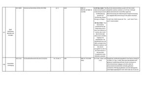 477
WKÖ
Gold Plating
BMVRDJ und
Sonstiges
2017,0828 Aktionärsrechterichtlinie (AR-RL) 2017/828 Art. 5 AktG BGBl. Nr.
98/1965 idF BGBl. Nr.
24/1985
§ 107 Abs 2 AktG: "Die
Bekanntmachung der
Einberufung hat durch
Veröffentlichung
gemäß § 18
(Anmerkung: Wiener
Zeitung) zu erfolgen …"
107 Abs 3 AktG: "Eine
börsenotierte
Gesellschaft hat die
Einberufung auch in
einer Form bekannt zu
machen,die in nicht
diskriminierender
Weise einen schnellen
Zugang zu ihr
gewährleistet. Die
Gesellschaft muss sich
dafür zumindest eines
Mediums bedienen,bei
dem davon
auszugehen ist,dass es
die Informationen in
der gesamten
Europäischen Union
öffentlich verbreitet.
Diese Erfordernisse
Durch die Aktionärsrichtlinie wurde § 107 Abs 3 AktG
eingeführt,welcher zusätzlich zu § 107 Abs 2 AktG gilt.
Beide österreichischen Vorschriften regeln die
Bekanntmachung der Einberufung der Hauptversammlung.
Eine doppelte Bekanntmachung ist hier jedoch redundant.
In §107 Abs 3 AktG müsste das "hat ... auch" durch "kann ...
auch" ersetzt werden.
478
Industriellen-
vereinigung
2017,1132 EU-Gesellschaftsrecht-RL (RL 2017/1132/EU) Art. 16 Abs. 5 UGB BGBl. Nr. 475/1990
(RLG)
§ 277 Abs. 2 (bzw. auch
§ 10)
Wegfall der Veröffentlichungspflicht in der Wiener Zeitung (§
10 UGB,§ 277 Abs. 2 UGB): Diese durch die Richtlinie nicht
gebotene Verpflichtung läuft dem Ziel der Senkung von
Informationskosten entgegen und steht neben für
börsennotierte Gesellschaften ohnedies geltenden
zusätzlichen Offenlegungspflichten nach dem Börsegesetz.
Siehe Regierungsprogramm 2017-2022 Seite 18,42 und 135.
 