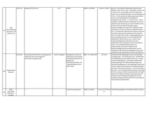 479
KSW
Tab3_GoldPlating
_Steuerrecht_150
52018_RF_A4
2017,1371 Richtlinie (EU) 2017/1371 Art. 7 FinStrG BGBl. Nr. 129/1958 § 53 Abs. 2 FinStrG Nach Art. 7 der RL gilt der Schaden oder Vorteil aus einer
Straftat im Sinne von Art. 3 Abs. 2 Buchstaben a,b oder c und
im Sinne von Art. 4 als erheblich,wenn der Schaden oder
Vorteil mehr als 100 000 EUR beträgt. Die Sonderregelung in §
53 Abs. 2 FinStrG,wonach bei Abgrenzung der gerichtlichen
von der finanzstrafbehördlichen Zuständigkeit für
Zollvergehen nach § 35 Abs. 1,2,3 und § 37 Abs. 1 FinStrG
anstelle des strafbestimmenden Wertbetrages von mehr als
100.000 Euro der Wertbetrag von mehr als 50.000 Euro tritt,
damit der Täter eines dieser Zollvergehen wegen
Gerichtszuständigkeit schon bei einem strafbestimmenden
Wertbetrag von mehr als 50.000 Euro ausgeliefert werden
kann – das forderte das Übereinkommen über den Schutz der
finanziellen Interessen der Europäischen Gemeinschaften
vom 26. Juli 1995,ABl C 316/48 – ist obsolet geworden,weil
die neue Richtlinie (EU) 2017/1371 DES EUROPÄISCHEN
PARLAMENTS UND DES RATES vom 5. Juli 2017 keine
Auslieferungsfähigkeit bei Zollvergehen bei einem
strafbestimmenden Wertbetrag von mehr als 50.000 Euro
fordert. Zoll- und Nichtzollvergehen können aus
europarechtlicher Sicht daher im Hinblick auf die
Gerichtszuständigkeit gleich behandelt werden,auch für
Zollvergehen sollte die Gerichtszuständigkeit erst bei einem
strafbestimmenden Wertbetrag von mehr als 100.000 Euro
gegeben sein.
480
Energieverband
Österreich
2017,2195 Verordnung (EU) 2017/2195 zur Festlegung einer
Leitlinie über den Systemausgleich im
Elektrizitätsversorgungssystem
keine EU Vorgaben Bundesgesetz,mit dem die
Organisation auf dem Gebiet
der Elektrizitätswirtschaft neu
geregelt wird
(Elektrizitätswirtschafts- und
–organisationsgesetz 2010 –
ElWOG 2010)
StF: BGBl. I Nr. 110/2010 idF 2017 § 67,§ 69 Die österreichischen Regelungen zur den Ausschreibungen
von Regelenergie – § 67 ElWOG 2010 i.d.g.F. betreffend die
Primärregelleistung und § 69 ElWOG 2010 i.d.g.F. in Bezug
auf die Sekundärregelung – sehen jeweils verpflichtende
Einspeiseregelungen für Kraftwerksbetreiber gegen eine
Aufwandsentschädigung vor. Diese Regelungen stellen einen
massiven Eingriff in die Privatrechte der Kraftwerksbetreiber
dar,da ein reiner Kostenersatzansatz – z.B. für Personal oder
Brennstoff – und kein Opportunitätskostenansatz (marktlicher
Wert der Leistung und Arbeit) Anwendung findet. Der Eingriff
bedeutet eine indirekte Preisbegrenzung,widerspricht dem
Prinzip der freien Preisbildung und spiegelt sich in keiner
europäischen Regelung,insbesondere nicht in der Guidline on
Electricity Balancing (GLEB) wider.
481
WKÖ
Gold Plating
BMVRDJ und
Sonstiges
Unternehmensgesetzbuch dRGBl. S 219/1897 §§ 10 und 270 ff UGB
u.a.
Veröffentlichungspflichten im Amtsblatt zur Wiener Zeitung
 
