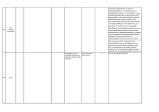 484
WKÖ
Gold Plating
Finanzbereich
Abbau der EU-Förderbürokratie: Im Sinne von
Benutzerfreundlichkeit ist einer einfacheren und
einheitlicheren Gestaltung von EU-Förderprogrammen
(Antragstellung,Abrechnung,..) absolut der Vorzug zu geben.
Verwandte Programme sollen zusammengefasst und die
Programmregeln mit jenen anderer thematisch in dieselbe
Stoßrichtung gehender Programme abgestimmt und
vereinheitlicht werden (z.B. Abrechnungs-,Dokumentations-
und Aufbewahrungspflichten; förderfähige Kosten). Es ist
unverständlich,dass für die Inanspruchnahme von EU-
Fördergelder der gleichen Kategorie z.B. EFRE-Mittel
unterschiedliche,mit einem hohen administrativen Aufwand
verbundene Abrechnungserfordernisse verlangt werden.
Abwicklung von EU-Förderungen vereinfachen: Ein Hindernis
für die Erreichung der Ziele der Kohäsionspolitik ist die stark
ausgeprägte Förderbürokratie im Bereich der
Regionalförderung (Strukturfonds). Durch das Prinzip der
„geteilten Mittelverwaltung“ werden sowohl auf EU- als auch
nationaler/regionaler Ebene Anforderungen an die
Projektabwicklung festgelegt. Die Prüfbehörden,die die
Abwicklung auf nationaler Ebene zu prüfen haben,legen
durch ihre Interpretation der Förderregeln zusätzliche
Standards fest. Der Europäische Rechnungshof hat bereits
festgestellt,dass die übermäßige Komplexität des Systems zu
einer hohen Fehlerquote führt.
485 VOEB
Bundesgesetz über eine
nachhaltige Abfallwirtschaft
(Abfallwirtschaftsgesetz 2002 –
AWG 2002)
BGBl I 102/2002 idF
BGBl I 70/2018
6 Keine unionsrechtliche Verpflichtung
 
