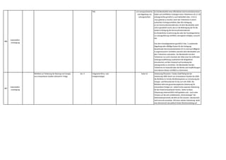 486
Industriellen-
vereinigung
TKG § 6 Inanspruchnahme
und Abgeltung von
Leitungsrechten
§ 6 (4) Bereitsteller eines öffentlichen Kommunikationsnetzes
haben auf schriftliches Verlangen eines Teilnehmers (§ 3 Z 19)
Leitungsrechte gemäß § 5,auch behördlich (Abs. 3 iVm §
12a),geltend zu machen,wenn der Teilnehmer in einem
aufrechten Vertragsverhältnis über die Erbringung
a) von Kommunikationsdiensten mit dem Bereitsteller steht
und er glaubhaft macht,dass er die Beibringung der für die
weitere Erbringung der Kommunikationsdienste
b) erforderlichen Zustimmung des oder der Grundeigentümer
zur Leitungsführung schriftlich,wenngleich erfolglos,versucht
hat.
Eine dem Grundeigentümer gemäß § 5 Abs. 5 zustehende
Abgeltung oder allfällige Kosten für die Verlegung
bestehender Kommunikationslinien (§ 11) sind nach Billigkeit
in angemessenem Verhältnis zwischen dem Bereitsteller und
dem Teilnehmer aufzuteilen. Der Bereitsteller hat dem
Teilnehmer vor und in Kenntnis der Höhe einer ihn treffenden
Zahlungsverpflichtung ausdrücklich die Möglichkeit
einzuräumen,auf den Anspruch auf Ausübung des
Leitungsrechts zu verzichten. Der Bereitsteller hat den
Teilnehmer im Anlassfall über die Rechte und Verpflichtungen
nach diesem Absatz schriftlich zu informieren.
487
Industriellen-
vereinigung
Richtlinie zur Förderung der Nutzung von Energie
aus erneuerbaren Quellen (Aktuell im Trilog)
Art. 3 Integrierte Klima- und
Energiestrategie
Seite 14 Zielsetzung Ökostrom: Fatales Gold Plating bei der
Zielsetzung 100% Strom aus erneuerbaren Quellen bis 2030:
Die Richtlinie ist Teil des Richtlinienpakets zur Umsetzung der
Energie- und Klimaziele der EU bis zum Jahr 2030. Die
Richtlinie sieht eine gesamteuropäische Zielsetzung für
erneuerbare Energie vor - jedoch keine separate Zielsetzung
für den Anteil erneuerbaren Stroms. Daher ist diese
Zielsetzung unionsrechtlich nicht geboten und – auch unter
Verweis auf die sehr ambitionierte „Stromstrategie“ der
Elektrizitätswirtschaft,die 85% als Ziel skizziert –ökonomisch
nicht sinnvoll umsetzbar. Mit einer solchen Zielsetzung droht
eine ökonomisch wie politisch fatale Weichenstellung auf
viele Jahre hinaus.
 