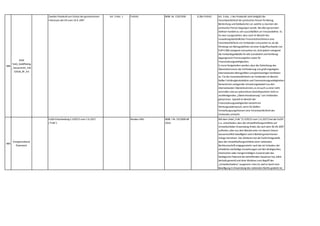 488
KSW
Tab3_GoldPlating
_Steuerrecht_150
52018_RF_A3
Zweites Protokoll zum Schutz der gemeinsamen
Interessen der EG vom 19.6.1997
Art. 3 Abs. 1 FinStrG BGBl. Nr. 129/1958 § 28a FinStrG Art. 3 Abs. 1 des Protokolls sieht lediglich die
Verantwortlichkeit der juristischen Person für Betrug,
Bestechung und Geldwäsche vor,welche zu Gunsten der
juristischen Person begangen wurde. Bei allen genannten
Delikten handelt es sich ausschließlich um Vorsatzdelikte. Es
ist zwar zuzugestehen,dass auch im Bereich des
verwaltungsbehördlichen Finanzstrafverfahrens eine
Verantwortlichkeit von Verbänden vorzusehen ist,da die
Ahndung von Betrugsdelikten ab einer Aufgriffsschwelle von
EUR 4.000 zwingend vorzusehen ist,nicht jedoch zwingend
die Verbandsgeldbuße für alle (vorsätzlich und fahrlässig
begangenen) Finanzvergehen sowie für
Finanzordnungswidrigkeiten.
Es kann festgehalten werden,dass die Zielrichtung des
Übereinkommens die Verhinderung von groß angelegten
internationalen Betrugsfällen und gleichwertiger Straftaten
ist. Für die Verantwortlichkeit von Verbänden im Bereich
bloßer Fahrlässigkeitsdelikte und Finanzordnungswidrigkeiten
bestand kein zwingender Umsetzungsbedarf aus den
internationalen Übereinkommen,es ist auch zu einer nicht
sinnvollen und aus präventiven Gesichtspunkten nicht zu
rechtfertigenden „Überkriminalisierung“ von Verbänden
gekommen. Speziell im Bereich der
Finanzordnungswidrigkeiten besteht ein
Wertungswiderspruch,wenn für bloßen
Verwaltungsungehorsam eine Verantwortlichkeit des
Verbandes entsteht.
Mit § 28a wurde die Verbandsverantwortlichkeit im Bereich
489
Energieverband
Österreich
EuGH-Entscheidung C-529/15 vom 1.6.2017
("Folk")
Bundes-UHG BGBl. I Nr. 55/2009 idF
2013
Mit dem Urteil „Folk“ (C-529/15 vom 1.6.2017) hat der EuGH
u.a. entschieden,dass die Umwelthaftungsrichtlinie auf
Umweltschäden Anwendung findet,die nach dem 30.04.2007
auftreten,aber aus dem Betrieb einer vor diesem Datum
wasserrechtlich bewilligten und in Betrieb genommenen
Anlage herrühren. Des Weiteren hat der EuGH festgestellt,
dass die Umwelthaftungsrichtlinie einer nationalen
Rechtsvorschrift entgegensteht,nach der ein Schaden,der
erhebliche nachteilige Auswirkungen auf den ökologischen,
chemischen oder mengenmäßigen Zustand oder das
ökologische Potenzial der betreffenden Gewässer hat,allein
deshalb generell und ohne Weiteres vom Begriff des
„Umweltschadens" ausgenom¬men ist,weil er durch eine
Bewilligung in Anwendung des nationalen Rechts gedeckt ist.
 