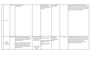 62 VOEB
2002,2150 Verordnung (EG) Nr. 2150
zur Abfallstatistik
3 Bundesgesetz über eine
nachhaltige Abfallwirtschaft
(Abfallwirtschaftsgesetz 2002 –
AWG 2002)
BGBl I 102/2002 idF
BGBl I 70/2018
22 Laut StatistikVO besteht die Möglichkeit zu schätzen,zu
erheben oder zu berechnen oder eine Kombination dieser drei
Verfahren anzuwenden. In Ö wurde das extrem kostspielige
und Aufwendige System der elektronischen Datenerhebung
gewählt,die bis heute nicht funktionsfähig ist.
63
WKÖ
Gold Plating
Umweltbereich
2003,0004 UmweltinformationsrichtlinieRL Richtlinie
2003/4/EG über den Zugang der Öffentlichkeit zu
Umweltinformationen und zur Aufhebung der
Richtlinie 90/313/EWG
Seveso III-RL: Richtlinie 2012/18/EU - Richtlinie
2012/18/EU zur Beherrschung der Gefahren
schwerer Unfälle mit gefährlichen Stoffen,zur
Änderung und anschließenden Aufhebung der
Richtlinie 96/82/EG
UI-RL: die UI-RL enthält
keine Bezugnahme zur
SevesoRL 2012/18
bzw. zur RL 96/82
SevesoRL 2012/18:
Art. 3 Nummer 10
Anhang I
Anhang I Teil 1
UIG,
Umweltinformationsgesetz
Bundesgesetz über den Zugang
zu Informationen über die
Umwelt
(Umweltinformationsgesetz -
UIG)
StF: BGBl. Nr.
495/1993,letzte
Änderung BGBl. I Nr.
95/2015
§ 14 UIG Die Störfallinformation des § 14 UIG geht zum Teil weit über
die unionsrechtlichen Vorgaben hinaus. Sie sollte daher auf
einen angemessenen Umfang eingeschränkt werden. Auch
hier sollten Informationen bereits aus anderen
Bekanntmachungen der Verwaltung (zB elektronische
Register - EDM) denselben Zweck erfüllen.
 