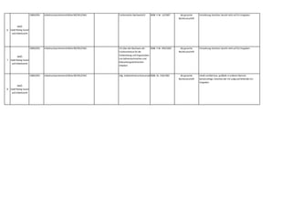 6
WKÖ
Gold Plating Sozial-
und Arbeitsrecht
1989,0391 Arbeitsschutzrahmenrichtlinie 89/391/EWG Fachkenntnis-NachweisVO BGBl. II Nr. 13/2007 die gesamte
Rechtsvorschrift
Verordnung streichen,beruht nicht auf EU-Vorgaben
7
WKÖ
Gold Plating Sozial-
und Arbeitsrecht
1989,0391 Arbeitsschutzrahmenrichtlinie 89/391/EWG VO über den Nachweis der
Fachkenntnisse für die
Vorbereitung und Organisation
von bühnentechnischen und
beleuchtungstechnischen
Arbeiten
BGBl. II Nr. 403/2003 die gesamte
Rechtsvorschrift
Verordnung streichen,beruht nicht auf EU-Vorgaben
8
WKÖ
Gold Plating Sozial-
und Arbeitsrecht
1989,0391 Arbeitsschutzrahmenrichtlinie 89/391/EWG Allg. ArbeitnehmerschutzverordnungBGBl. Nr. 218/1983 die gesamte
Rechtsvorschrift
Inhalt veraltet bzw. großteils in anderen Normen
berücksichtigt; Streichen der VO aufgrund fehlender EU-
Vorgaben
 