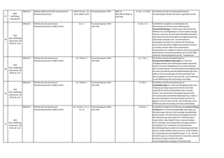 87
WKÖ
Gold Plating
Finanzbereich
2006,0112 Richtlinie 2006/112/EG über das gemeinsame
Mehrwertsteuersystem
Artikel 147 Abs. 1 lit c
der RL 2006/112/EG
Umsatzsteuergesetz 1994 BGBl. Nr.
663/1994 idF BGBl. Nr.
819/1994
§ 7 Abs. 1 Z 3 UStG Der Spielraum für die Umsatzsteuerbefreiung für
Touristenexporte könnte noch weiter ausgeweitet werden.
88
KSW
Tab3_GoldPlating
_Steuerrecht_150
52018_RF_A10
2006,0112 Richtlinie über das gemeinsame
Mehrwertsteuersystem (2006/112/EG)
Art. 11 Umsatzsteuergesetz 1994 -
UStG 1994
§ 2 Abs. 2 Z 2 Die Richtlinie ermöglichte nach Konsultation des
Mehrwertsteuerausschusses die Einführung einer
Organschaftsregelung. In Anlehnung an den Wortlaut der
Richtlinie kann ein Mitgliedstaat in seinem Gebiet ansässige
Personen zusammen als einen Steuerpflichtigen behandeln,
wenn diese finanziell,wirtschaftlich und organisatorisch eng
miteinander verbunden sind. Der österreichische
Gesetzgeber entschied sich im Rahmen der Umsetzung,
diesen Zusammenschluss lediglich bei juristischen Personen
zu erlauben,die dem Willen eines Unternehmers
untergeordnet sind. Lediglich im Rahmen einer Anpassung der
österreichischen Umsatzsteuerrichtlinen (Rz 233 UStR 2000)
wurde der Anwendungsbereich auf sog. "kapitalistische
Personengesellschaften" erweitert.
89
KSW
Tab3_GoldPlating
_Steuerrecht_150
52018_RF_A12
2006,0112 Richtlinie über das gemeinsame
Mehrwertsteuersystem (2006/112/EG)
Art. 138 Abs. 1 Umsatzsteuergesetz 1994 -
UStG 1994
Art. 7 Abs. 1 Die Richtlinie sieht die Steuerbefreiung von
innergemeinschaftlichen Lieferungen vor,sofern die
Liefergegenstände unter Einhaltung der übrigen genannten
Kriterien von einem Mitgliedsland in ein anderes befördert
oder versendet werden. Der österreichische Gesetzgeber geht
bei seiner Formulierung über die Richtlinientextierung hinaus,
indem er die Voraussetzungen für die Steuerfreiheit auch
dann als gegeben annimmt,wenn eine Be- und Verarbeitung
vor der Beförderung oder Versendung in das übrige
Gemeinschaftsgebiet stattfindet.
90
KSW
Tab3_GoldPlating
_Steuerrecht_150
52018_RF_A13
2006,0112 Richtlinie über das gemeinsame
Mehrwertsteuersystem (2006/112/EG)
Art. 146 Abs. 1 Umsatzsteuergesetz 1994 -
UStG 1994
§ 7 Abs. 1 Die Richtlinie sieht die Steuerbefreiung von
Ausfuhrlieferungen vor,sofern die Liefergegenstände unter
Einhaltung der übrigen genannten Kriterien nach Orten
außerhalb der Gemeinschaft befördert oder versendet
werden. Der österreichische Gesetzgeber geht bei seiner
Formulierung über die Richtlinientextierung hinaus,indem er
die Voraussetzungen für die Steuerfreiheit auch dann als
gegeben annimmt,wenn eine Be- und Verarbeitung vor der
Beförderung oder Versendung nach Orten außerhalb der
Gemeinschaft stattfindet.
91
KSW
Tab3_GoldPlating
_Steuerrecht_150
52018_RF_A14
2006,0112 Richtlinie über das gemeinsame
Mehrwertsteuersystem (2006/112/EG)
Art. 194 Abs. 1 i.V.m.
Art. 36
Umsatzsteuergesetz 1994 -
UStG 1994
§ 19 Abs. 1 Die Richtlinie ermöglicht die Einführung eines Reverse Charge-
Verfahrens für im Inland steuerpflichtige Lieferungen und
Dienstleistungen,die durch nicht ansässige Steuerpflichtige
bewirkt werden. Der österreichische Gesetzgeber hat diese
Kann-Bestimmung unter anderem für "Werklieferungen"
implementiert. Dieser Begriff ist dem Unionsrecht jedoch
fremd. Derartige zusammengesetzte Leistungen werden in
der Richtlinie im Art. 36 definiert. Der österreichische
Werklieferbegriff grenzt jedoch den Anwendungsbereich des
Reverse Charge erheblich stärker ein als Art. 36 der Richtlinie.
So sind beispielsweise Montagelieferungen i.S. Art. 36 keine
Werklieferungen nach österreichischem Verständnis,wodurch
das Reverse Charge-Verfahren für solche
zusammengesetzten Leistungen in Österreich nicht
 