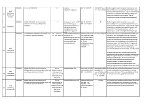 117
WKÖ
Gold Plating
BMVRDJ und
Sonstiges
2008,0094 Insolvenz-RL 2008/94/EG Art 4 Insolvenz-
Entgeltsicherungsgesetz
BGBl. Nr. 324/1977 IESG §§ 3 ff Ausmaß
des Insolvenz-Entgelts
Die RL ermöglicht zeitliche (mind aber 3 Monate) wie auch
betragsmäßige (mind „soziale Schwelle“) Einschränkungen.
Das IESG sichert Entgeltansprüche,insb. das laufende Entgelt
(maximal bis zur doppelten Höchstbeitragsgrundlage und
maximal für 6 Monate vor der Insolvenz,außer der
Entgeltanspruch wurde rechtzeitig bei Gericht eingeklagt).
118
Industriellen-
vereinigung
2008,0094 Richtlinie 2008/94/EG über den Schutz der
Arbeitnehmer bei Zahlungsunfähigkeit des
Arbeitgebers
4 Bundesgesetz vom 2. Juni 1977
über die Sicherung von
Arbeitnehmeransprüchen im
Falle der Insolvenz des
Arbeitgebers (Insolvenz-
Entgeltsicherungsgesetz -
IESG)
BGBl. Nr. 324/1977
BGBl. I Nr. 154/2017
3ff Die RL ermöglicht zeitliche (mind 3 Monate) wie auch
betragsmäßige (mind „soziale Schwelle“) Einschränkungen.
Das IESG sichert Entgeltansprüche,insb das laufende Entgelt
(maximal bis zur doppelten Höchstbeitragsgrundlage und
maximal für 6 Monate vor der Insolvenz,außer der
Entgeltanspruch wurde rechtzeitig bei Gericht eingeklagt)
119
WKÖ
Gold Plating
Umweltbereich
2008,0098 EU-Abfall-Richtlinie 2008/98/EG über Abfälle und
zur Aufhebung bestimmter Richtlinien
Abl. L 312/3 vom
22.11.2008 Artikel 35
AWG (Abfallwirtschaftsgesetz)
Verordnung des
Bundesministers für Land- und
Forstwirtschaft,Umwelt und
Wasserwirtschaft über
Jahresabfallbilanzen
Abfallwirtschaftsgesetz
2002 (AWG 2002) BGBl.
I Nr. 102/2002,zuletzt
geändert durch BGBl. I
Nr. 70/2017
Abfallbilanzverordnung
StF: BGBl. II Nr.
497/2008
§ 21 AWG und folgende Aus dem Artikel 35 Absatz 1 der Abfallrahmenrichtlinie geht
nicht hervor,dass die Mitgliedsstaaten die festgelegten
Verpflichtungen mittels eines umfassenden elektronischen
Systems zur elektronischen Darstellung von Registrierungs-,
Aufzeichnungs- und Meldepflichten in der Abfallwirtschaft
umzusetzen haben. EDM übererfüllt alle EU-Vorgaben,da
elektronische Datenerfassung nicht explizit gefordert wird
(Erhebungen,administrative Quellen,Schätzungen);
Ausnahme für KMUs bis 10 AN (Art. 3 Abs. 2) wurde ignoriert.
Es werden andauernd neue Verpflichtungen in das EDM
aufgenommen,die weit über das eurechtlich Vorgebene bzw.
Nötige hinausgehen. Wünschenswert wäre,dass zuerst nur
diejenigen Verpflichtungen,die sich aus EU-relevanten
Vorgaben ableiten fehlerfrei und benutzerfreundlich
umgesetzt werden. Das Abfall-EDM soll auf das
unionsrechtlich geforderte Maß reduziert werden.Alles
andere an österreichischen Erfindungen sollte bis dahin keine
Verpflichtung für Unternehmer sein.
120
WKÖ
Gold Plating
Umweltbereich
2008,0098 Richtlinie 2008/98/EG über Abfälle und zur
Aufhebung bestimmter Richtlinien über Abfälle und
zur Aufhebung bestimmter Richtlinien
Ist in der
AbfallrahmenRL so
nicht vorgesehen
sondern nur in der IE-RL
/2010/75/EU Art 12
Abs 1 h) für
Großanlagen
Gewerbeordnung 1994 GewO BGBL 194/1994
zuletzt geändert durch
BGBl. I Nr. 107/2017
Gewerbeordnung (§ 81
Absatz 4,§ 353 Z 1 lit. c
sowie § 376 Absatz 11
(3) GewO 1994,BGBl. I
Nr. 314/1994)
Die Erstellung eines Abfallwirtschaftskonzepts ist oft eine rein
formale Zettelwirtschaft ohne abfallwirtschaftlichen oder
ökonomischen Mehrwert. 750 Euro pro AWK,davon 250 für
die behördliche Bearbeitung,500 für die betriebliche
121
WKÖ
Gold Plating
Umweltbereich
2008,0098 Richtlinie 2008/98/EG über Abfälle und zur
Aufhebung bestimmter Richtlinien über Abfälle und
zur Aufhebung bestimmter Richtlinien
Ist in der
AbfallrahmenRL so
nicht vorgesehen
sondern nur in der IE-RL
/2010/75/EU Art 12
Abs 1 h) für
Großanlagen
Abfallwirtschaftsgesetz 2002 Abfallwirtschaftsgesetz
2002 BGBl. I Nr.
102/2002,zuletzt
geändert durch BGBl. I
Nr. 70/2017
§ 10 AWG Die Erstellung eines Abfallwirtschaftskonzepts ist oft eine rein
formale Zettelwirtschaft ohne abfallwirtschaftlichen oder
ökonomischen Mehrwert. 750 Euro pro AWK,davon 250 für
die behördliche Bearbeitung,500 für die betriebliche
 