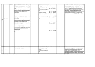 9
Industriellen-
vereinigung
1989,0654 Richtlinie 89/391/EWG über die Durchführung von
Maßnahmen zur Verbesserung der Sicherheit und
des Gesundheitsschutzes der Arbeitnehmer bei der
Arbeit
Richtlinie 89/654/EWG über Mindestvorschriften
für Sicherheit und Gesundheitsschutz in
Arbeitsstätten
Richtlinie 2009/104/EG über Mindestvorschriften
für Sicherheit und Gesundheitsschutz bei
Benutzung von Arbeitsmitteln durch Arbeitnehmer
bei der Arbeit
Richtlinie 89/656/EWG über Mindestvorschriften
für Sicherheit und Gesundheitsschutz bei
Benutzung persönlicher Schutzausrüstungen durch
Arbeitnehmer bei der Arbeit
Richtlinie 90/270/EWG über die
Mindestvorschriften bezüglich der Sicherheit und
des Gesundheitsschutzes bei der Arbeit an
Bildschirmgeräten
Etc.
ArbeitnehmerInnenschutzgese
tz – ASchG
Arbeitsstättenverordnung -
AStV
Arbeitsmittelverordnung - AM-
VO
Verordnung Persönliche
Schutzausrüstung – PSA-V
Bildschirmarbeitsverordnung –
BS-V
Etc.
BGBl. Nr. 457/1995
BGBl. I Nr. 126/2017
BGBl. II Nr. 368/1998
BGBl. II Nr. 309/2017
BGBl. II Nr. 164/2000
BGBl. II Nr. 21/2010
BGBl. II Nr. 77/2014
BGBl. I Nr. 71/2013
BGBl. II Nr. 124/1998
Zurückführung des ASchG und der Verordnungen zum ASchG
(zB Arbeitsstättenverordnung – AStV) auf die
Mindestvorgaben der europäischen Arbeitnehmerschutz-
Rahmen-RL bzw der Einzelrichtlinien (zB Arbeitsstätten-
Richtlinie),vor allem im Hinblick auf Aufzeichnungs-,Melde-,
Übermittlungs- und sonstige Bürokratiepflichten (zB
Meldeverpflichtung für Sicherheitsvertrauenspersonen nach §
10 Abs. 8 ASchG und § 9 SVP-VO,die Einrichtung eines
Arbeitsschutzausschusses i.S.d. §§ 88 und 88a ASchG etc).
10 Task Force Netze
1990,0313 Richtlinie 90/313/EWG über den freien Zugang zu
Informationen über die Umwelt
Bundesgesetz über den Zugang
zu Informationen über die
Umwelt
(Umweltinformationsgesetz -
UIG)
BGBl. Nr. 495/1993 § 14 Die Störfallinformation geht teilweise weit über das
gemeinschaftsrechtlich geforderte Maß hinaus und sollte
daher auf einen angemessenen Umfang eingeschränkt
werden. Auch hier sollte geprüft werden,welche
Informationen nicht bereits aus anderen Bekanntmachungen
der Verwaltung (elektronische Register – EDM) denselben
Zweck erfüllen.
 