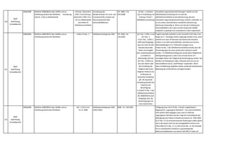 130
WKÖ
Gold Plating
Umweltbereich
2008,0098 Richtlinie 2008/98/EG über Abfälle und zur
Aufhebung bestimmter Richtlinien Verordnung
(EG) Nr. 2150 zur Abfallstatistik
Anhang 1 Abschnitt 5
Ziffer 3 und Anhang 2
Abschnitt 5 Ziffer 3 EU –
VO zur Abfallstatistik
und Artikel 35
Abfallrahmenrichtlinie
Verordnung des
Bundesministers für Land- und
Forstwirtschaft,Umwelt und
Wasserwirtschaft über
Jahresabfallbilanzen
StF: BGBl. II Nr.
497/2008
§2 Abs. 1 vorletzter
Satz in Verbindung mit
Anhang 2 Punkt 5
Abfallbilanzverordnung
monatliche Lagerstandsaufzeichnungen- Weder aus der
Abfallstatistikverordnung der EU noch der
Abfallrahmenrichtlinie ist eine Bestimmung,die eine
monatliche Lagerstandsaufzeichnung vorsieht,vorhanden. Es
ist uns unklar,weshalb diese monatliche Aufzeichnung
überhaupt notwendig ist. Wenn man bei der Erstellung der
Jahresabfallbilanz den Input und den Output der Abfälle
vergleicht,so gelangt man automatisch zu dem Lagerstand.
131
WKÖ
Gold Plating
Umweltbereich
2008,0098 Richtlinie 2008/98/EG über Abfälle und zur
Aufhebung bestimmter Richtlinien
Artikel 23 Abs. 2 Abfallwirtschaftsgesetz 2002 StF: BGBl. I Nr.
102/2002
§27 Abs. 2 Ziffer 2 und
§27 Abs. 3
In §27 Abs. 2 Ziffer 2
AWG wird festgelegt,
dass ein mehr als drei
Monate dauerndes
Ruhen unverzüglich
dem Landeshauptmann
zu melden ist.
Gleichzeitig sieht der
§27 Abs. 3 AWG vor,
dass das Ruhen oder
die Einstellung der
Tätigkeit über einen
längeren Zeitraum als
24 Monate als
dauernde Einstellung
gilt. Die dauernde
Einstellung bewirkt das
Erlöschen der
Berechtigung.
In Artikel 23 Abs. 2 der
Abfallrahmenrichtlinie
(RL 2008/98/EG) wird
festgelegt,dass die
Genehmigungen für
einen bestimmten
Zeitraum erteilt werden
Fraglich weshalb zusätzlich zu der Vorschrift in §27 Abs.3 ein
länger als 3 - monatiges Ruhen angezeigt werden muss,wenn
ohnehin erst nach 24 Monaten des Ruhens die Erlaubnis
erlischt,so ist nicht nachvollziehbar,weshalb man kürzere
Ruhendstellungen (z.B. 4 Monate) anzeigen muss.
Artikel 23 Abs. 2 der Abfallrahmenrichtlinie erlaubt,dass die
Genehmigungen für einen bestimmten Zeitraum erteilt
werden. Im Abfallwirtschaftsgesetz wurde diese Möglichkeit
dahingehend genutzt,in dem man erst bei einem 24 –
monatigen Ruhen der Tätigkeit die Genehmigung verliert. Das
Melden von Ruhephasen über 3 Monate wird von uns als
überschießend und als „Gold Plating“ empfunden. Wenn
diese Verpflichtung wegfallen würde,würde die bürokratische
Belastung der Unternehmer verringert werden.
132
WKÖ
Gold Plating
Umweltbereich
2008,0098 Richtlinie 2008/98/EG über Abfälle und zur
Aufhebung bestimmter Richtlinien
Abl. L 312/3 vom
22.11.2008
Abfallwirtschaftsgesetz 2002
(AWG 2002)
BGBl. I Nr. 102/2002 Einfügung einer mit § 79 Abs. 2 GewO vergleichbaren
Regelung für „zugezogene Nachbarn“. Aus unionsrechtlicher
Sicht spricht nichts dagegen,dass auch im AWG bei
zugezogenen Nachbarn bei der Frage der Zumutbarkeit der
Belästigung eine höhere Schwelle anzusetzen ist. AWG 2002
(§ 37 Abs. 4 Z 4):emissionsneutrale Änderungen sollten gleich
wie in der GewO nicht von der Anzeigepflicht umfasst sein.
AWG 2002 (§ 37 Abs. 3 Z 1),DVO (§ 44 Abs. 1): Die Schwelle
für im vereinfachten Verfahren zu genehmigende
Bodenaushubdeponien von derzeit 100.000 m³ sollte auf
200.000 m³ angehoben werden.
 