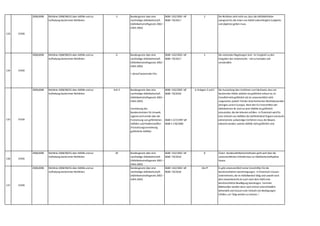133 VOEB
2008,0098 Richtlinie 2008/98/EG über Abfälle und zur
Aufhebung bestimmter Richtlinien
3 Bundesgesetz über eine
nachhaltige Abfallwirtschaft
(Abfallwirtschaftsgesetz 2002 –
AWG 2002)
BGBl I 102/2002 idF
BGBl I 70/2017
2 Die Richtlinie sieht nicht vor,dass die Abfalldefinition
zwingend für alle Arten von Abfall vollumfänglich (subjektiv
und objektiv) gelten muss.
134 VOEB
2008,0098 Richtlinie 2008/98/EG über Abfälle und zur
Aufhebung bestimmter Richtlinien
6 Bundesgesetz über eine
nachhaltige Abfallwirtschaft
(Abfallwirtschaftsgesetz 2002 –
AWG 2002)
+ darauf basierende VOs
BGBl I 102/2002 idF
BGBl I 70/2017
5 Die nationalen Regelungen sind - im Vergleich zu den
Vorgaben des Unionsrechts - viel zu komplex und
umständlich.
135 VOEB
2008,0098 Richtlinie 2008/98/EG über Abfälle und zur
Aufhebung bestimmter Richtlinien
Anh 3 Bundesgesetz über eine
nachhaltige Abfallwirtschaft
(Abfallwirtschaftsgesetz 2002 –
AWG 2002)
Verordnung des
Bundesministers für Umwelt,
Jugend und Familie über die
Festsetzung von gefährlichen
Abfällen und Problemstoffen
(Festsetzungsverordnung
gefährliche Abfälle)
BGBl I 102/2002 idF
BGBl I 70/2018
BGBl II 227/1997 idF
BGBl II 178/2000
4,Anlagen 3 und 5 Die Ausstufung (das Verfahren zum Nachweis,dass ein
bestimmter Abfall,welcher als gefährlich erfasst ist,im
Einzelfall nicht gefährlich ist) ist unionsrechtlich nicht
vorgesehen,jedoch Teil des österreichischen Rechtsbestandes
(einziges Land in Europa). Nach den EU-Vorschriften der
Abfallrahmen-RL sind nur jene Abfälle als gefährlich
einzustufen,die die Kriterien erfüllen. In Österreich wird für
eine Vielzahl von Abfällen die Gefährlichkeit fingiert und durch
administrativ aufwändige Verfahren muss der Beweis
erbracht werden,welche Abfälle nicht gefährlich sind.
136 VOEB
2008,0098 Richtlinie 2008/98/EG über Abfälle und zur
Aufhebung bestimmter Richtlinien
28 Bundesgesetz über eine
nachhaltige Abfallwirtschaft
(Abfallwirtschaftsgesetz 2002 –
AWG 2002)
BGBl I 102/2002 idF
BGBl I 70/2018
8 Österr. Bundesabfallwirtschaftsplan geht weit über die
unionsrechtlichen Erfordernisse an Abfallwirtschaftspläne
hinaus
137 VOEB
2008,0098 Richtlinie 2008/98/EG über Abfälle und zur
Aufhebung bestimmter Richtlinien
Bundesgesetz über eine
nachhaltige Abfallwirtschaft
(Abfallwirtschaftsgesetz 2002 –
AWG 2002)
BGBl I 102/2002 idF
BGBl I 70/2018
24a ff Es gibt unionsrechtlich keine Vorschriften für die
berufsrechtlichen Genehmigungen. In Österreich müssen
Unternehmen,die im Abfallbereich tätig sind sowohl nach
dem Gewerberecht als auch nach dem AWG eine
berufsrechtliche Bewilligung beantragen. Sammler
&Behandler werden dann noch einmal unterschiedlich
behandelt und müssen eine Vielzahl von Bedingungen
erfüllen,um Tätig werden zu können. i
 
