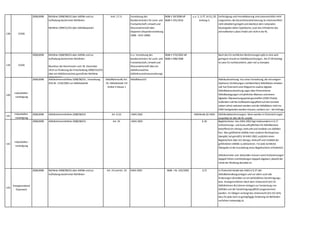 138 VOEB
2008,0098 Richtlinie 2008/98/EG über Abfälle und zur
Aufhebung bestimmter Richtlinien
Richtlinie 1999/31/EG über Abfalldeponien
Anh. 2 Z 3, Verordnung des
Bundesministers für Land- und
Forstwirtschaft,Umwelt und
Wasserwirtschaft über
Deponien (Deponieverordnung
2008 – DVO 2008)
BGBl II 39/2008 idF
BGBl II 291/2016
u.a. 2,11 ff,14 (1),20,
Anhang 5,
Verfestigung und Immobilisierung sind unionsrechtlich nicht
vorgesehen,die Gesamtcharakterisierung ist unionsrechtlich
nicht detailliert geregelt und überlässt dem nationalen
Gesetzgeber daher Spielräume,auch das Erfordernis des
akkreditierten Labors findet sich nicht in der RL.
139 VOEB
2008,0098 Richtlinie 2008/98/EG über Abfälle und zur
Aufhebung bestimmter Richtlinien
Beschluss der Kommission vom 18. Dezember
2014 zur Änderung der Entscheidung 2000/532/EG
über ein Abfallverzeichnis gemäß der Richtlinie
2008/98/EG
U.a. Verordnung des
Bundesministers für Land- und
Forstwirtschaft,Umwelt und
Wasserwirtschaft über ein
Abfallverzeichnis
(Abfallverzeichnisverordnung)
BGBl II 570/2003 idF
BGBl II 498/2008
Nach den EU rechtlichen Bestimmungen gibt es eine weit
geringere Anzahl an Abfallbezeichnungen. Der Ö SN Katalog
ist zwar EU-rechtskonform,aber viel zu Komplex
140
Industriellen-
vereinigung
2008,0098 Abfallrahmenrichtlinie 2008/98/EG ; Verordnung
(EG) Nr. 2150/2002 zur Abfallstatistik
AbfallRahmenRL Art.
35; Abfallstatisik VO
Artikel 3 Absatz 1
AbfallbilanzVO Abfallaufzeichnung: Aus einer Verordnung,die mit einigem
Spielraum (Schätzungen und Berichten) Abfalldaten erheben
soll,hat Österreich eine Kilogramm-exakte digitale
Abfalldatenaufzeichung sogar über firmeninterne
Abfallbewegungen mit jährlichen Bilanzen und einem
digitalen Überwachungsportal geschaffen (EDM-Portal).
Außerdem soll die Aufbewahrungspflicht auf drei (anstatt
sieben Jahre) reduziert werden und die Abfallbilanz nicht ins
EDM hochgeladen werden müssen,sondern nur – bei Anfrage
der Behörde – vorgezeigt werden müssen
141
Industriellen-
vereinigung
2008,0098 Abfallrahmenrichtlinie 2008/98/EG Art. 6 (2) AWG 2002 Abfallende §5 AWG Abfallendebestimmungen: Diese werden in Österreich enger
ausgelegt als dies die RL vorgibt.
142
Industriellen-
vereinigung
2008,0098 Abfallrahmenrichtlinie 2008/98/EG Art. 35 AWG 2002 § 18 Begleitscheine: Das AWG 2002 legt insbesondere in § 17
Aufzeichnungs- und Auskunftspflichten für Abfallbesitzer
betreffend Art,Menge,Herkunft und Verbleib von Abfällen
fest. Wer gefährliche Abfälle einer anderen Rechtsperson
übergibt,hat gemäß § 18 AWG 2002 zusätzlich einen
Begleitschein über Art,Menge,Herkunft und Verbleib der
gefährlichen Abfälle zu deklarieren. Für jede rechtliche
Übergabe ist die Ausstellung eines Begleitscheins erforderlich.
Abfallsammler und -behandler müssen somit Aufzeichnungen
doppelt führen und Meldungen doppelt abgeben,obwohl der
Inhalt der Meldung derselbe ist.
143
Energieverband
Österreich
2008,0098 Richtlinie 2008/98/EG über Abfälle und zur
Aufhebung bestimmter Richtlinien
Art. 23 und Art. 24 AWG 2002 BGBl. I Nr. 102/2002 § 37 In Österreich bindet das AWG in § 37 alle
Abfallbehandlungsanlagen und vor allem auch alle
Änderungen derselben an ein behördliches Genehmigungs-
bzw. Anzeigeverfahren.Nach dem Unionsrecht (Art 24
Abfallrahmen-RL) können Anlagen zur Verwertung von
Abfällen von der Genehmigungspflicht ausgenommen
werden. Im Übrigen verlangt das Unionsrecht (Art 23) nicht,
dass für jede noch so geringfügige Änderung ein Behörden-
verfahren notwendig ist.
 